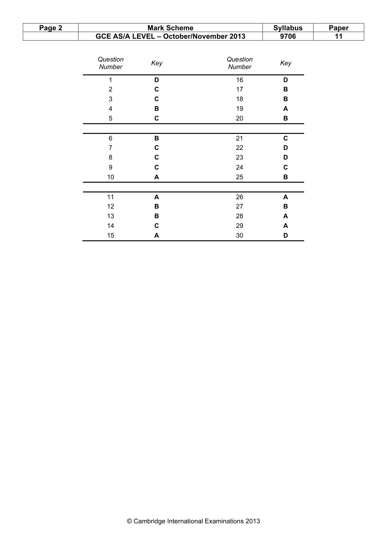 Mark scheme, page 2 of 2