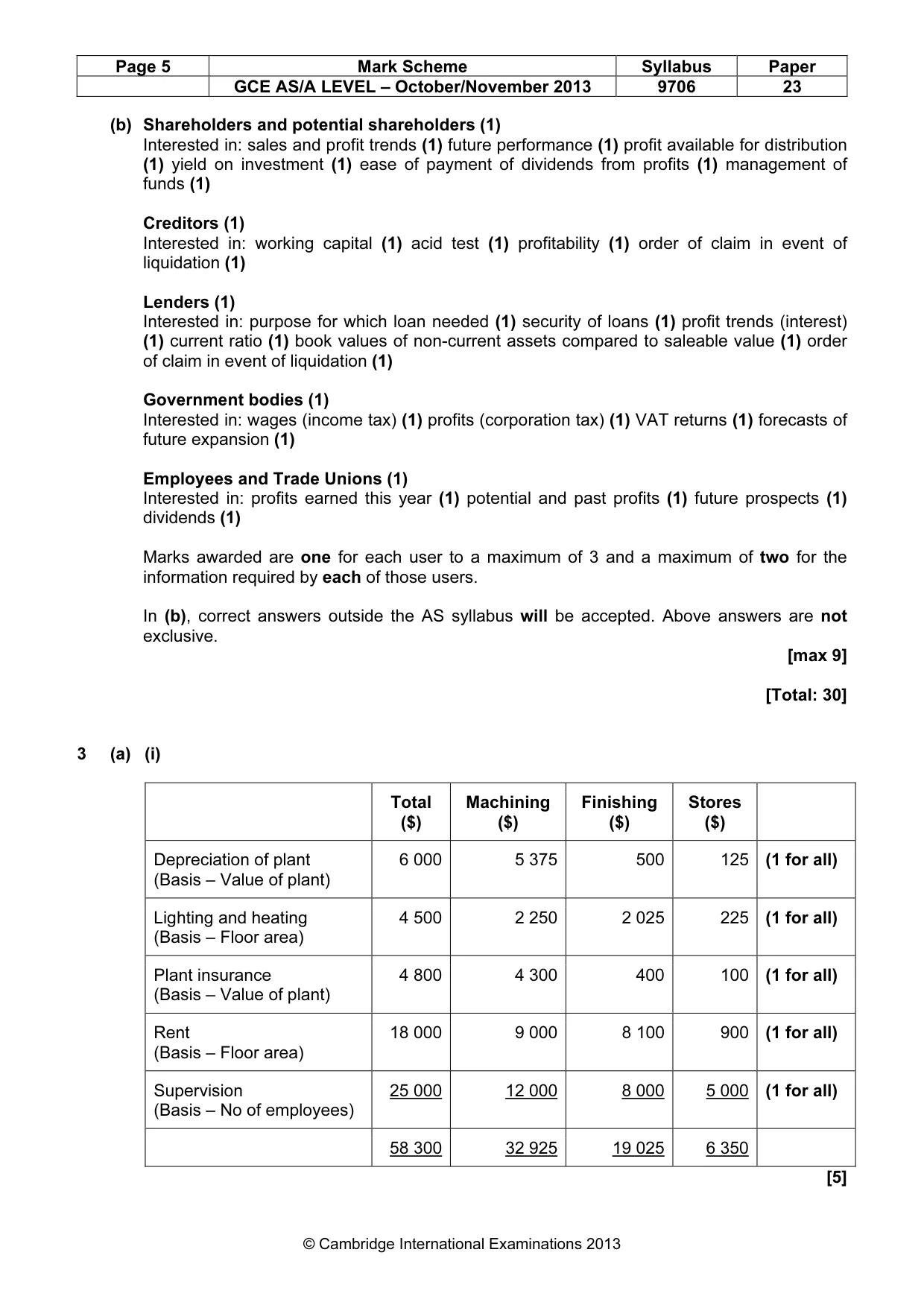 Mark scheme, page 5 of 6