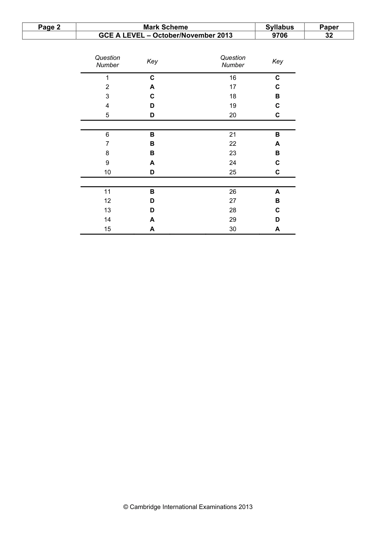 Mark scheme, page 2 of 2