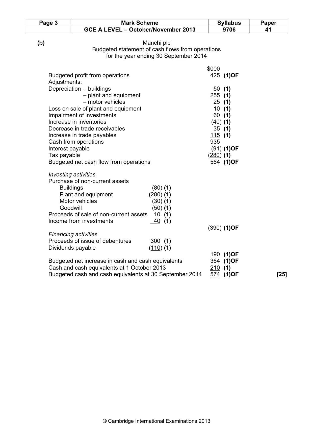 Mark scheme, page 3 of 7