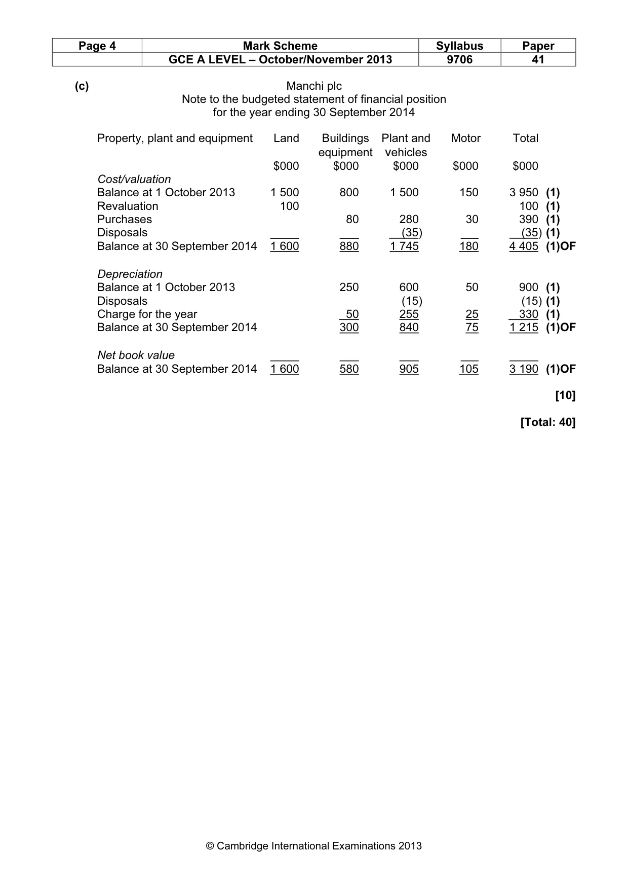 Mark scheme, page 4 of 7