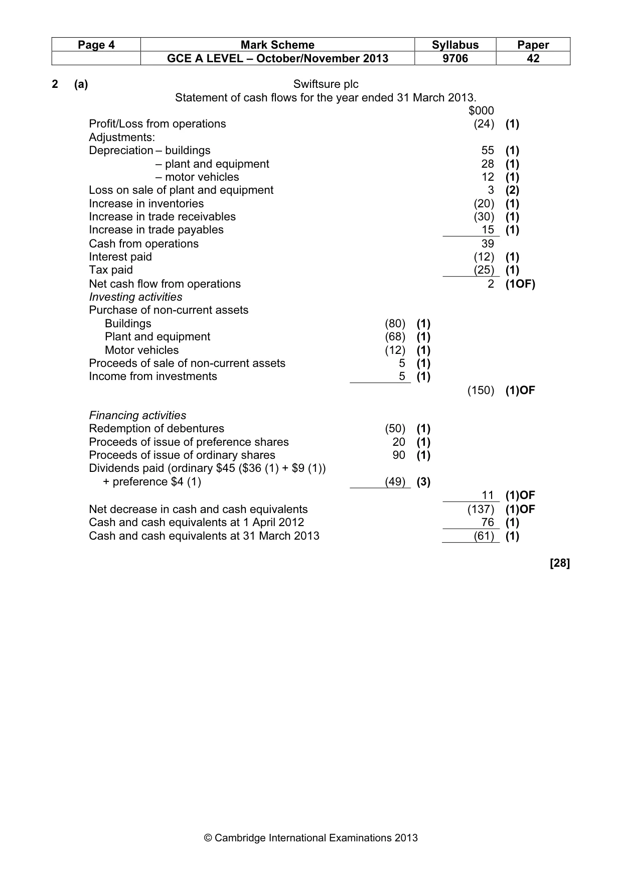 Mark scheme, page 4 of 7