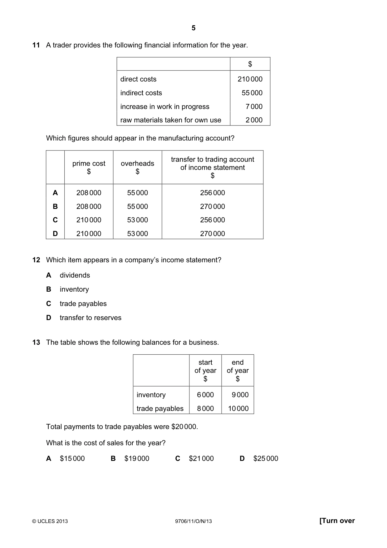 Cambridge A Level Accounting 9706 2013 Oct/Nov Paper 1 · Variant 1 question paper, page 5 of 12