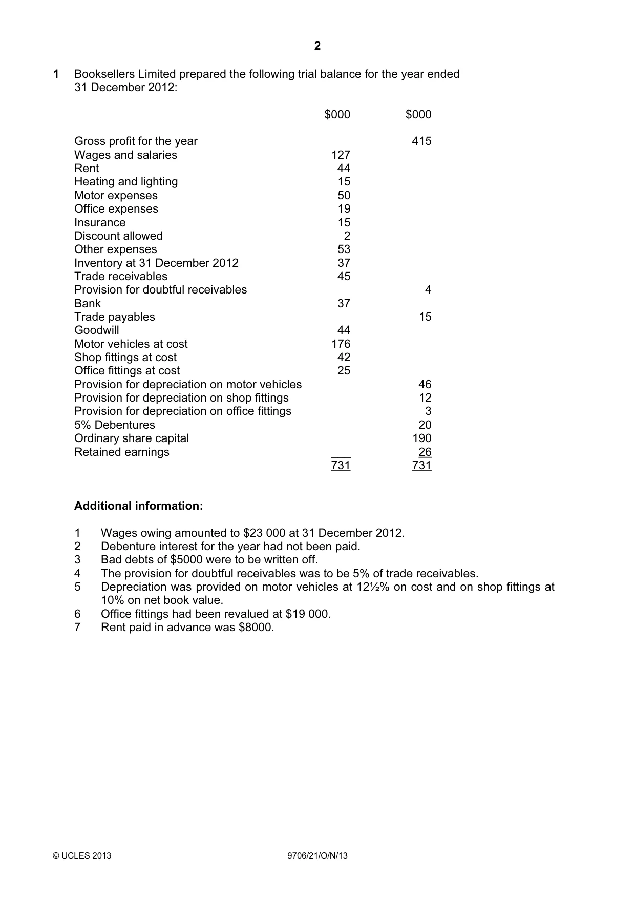 Cambridge A Level Accounting 9706 2013 Oct/Nov Paper 2 · Variant 1 question paper, page 2 of 12