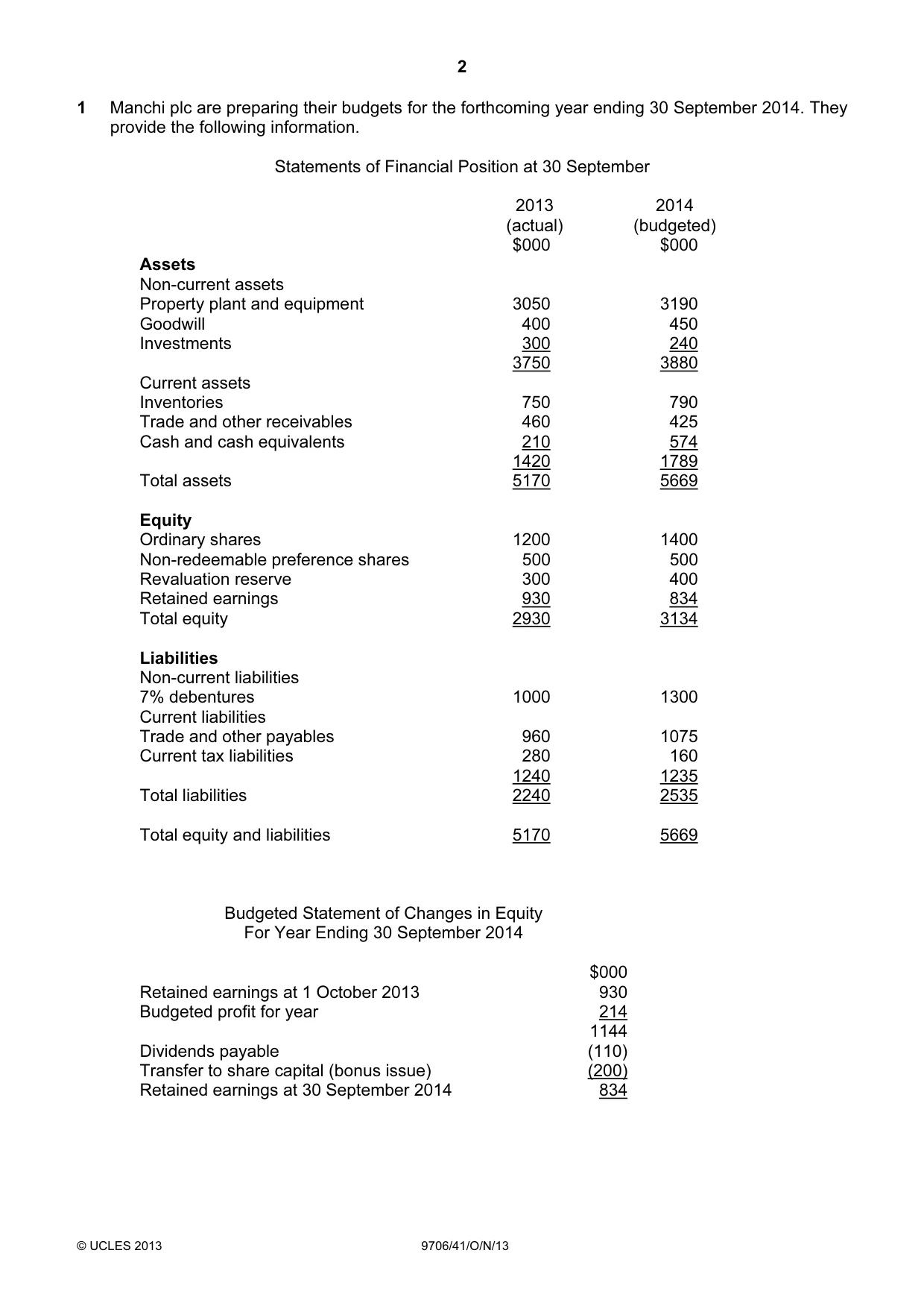 Cambridge A Level Accounting 9706 2013 Oct/Nov Paper 4 · Variant 1 question paper, page 2 of 8