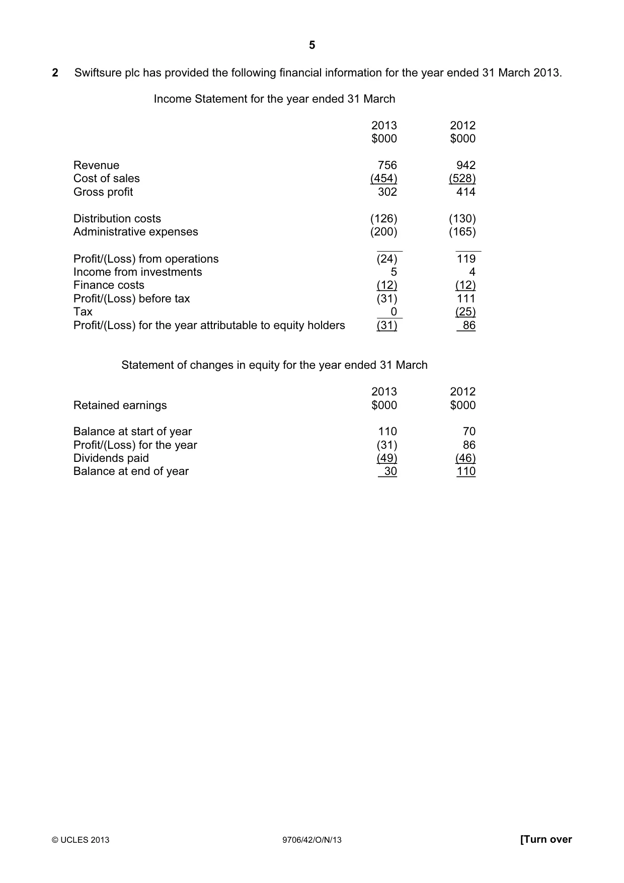 Cambridge A Level Accounting 9706 2013 Oct/Nov Paper 4 · Variant 2 question paper, page 5 of 8