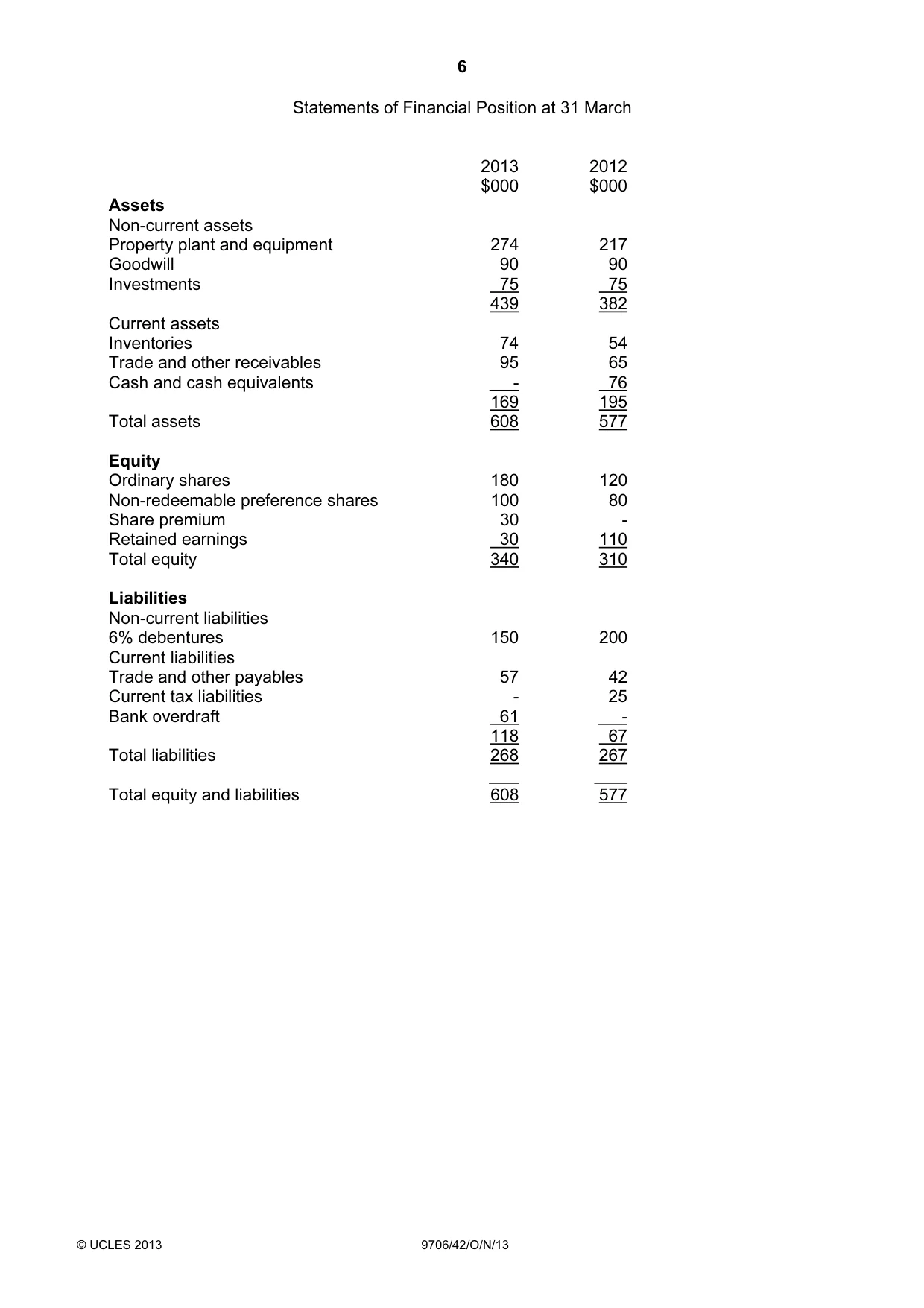 Cambridge A Level Accounting 9706 2013 Oct/Nov Paper 4 · Variant 2 question paper, page 6 of 8
