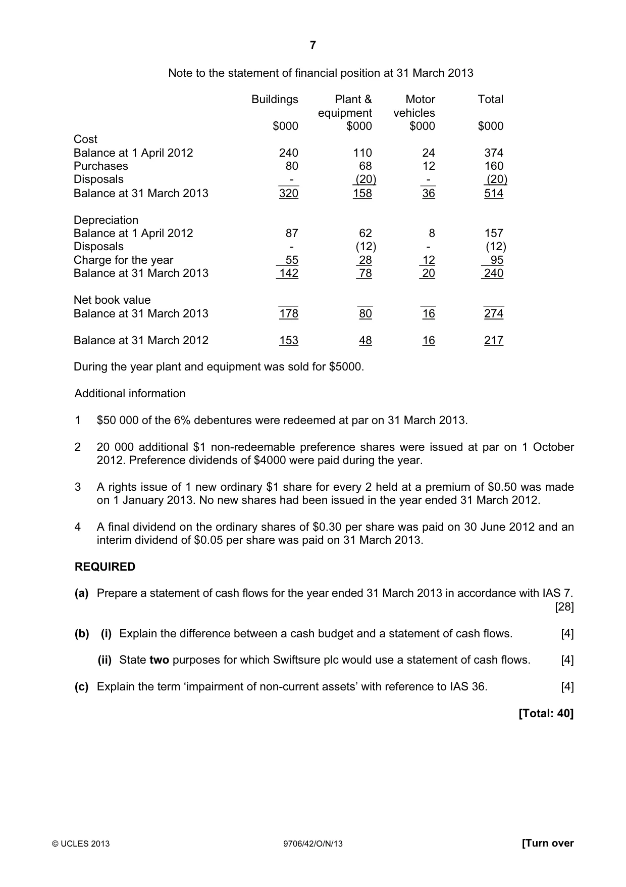 Cambridge A Level Accounting 9706 2013 Oct/Nov Paper 4 · Variant 2 question paper, page 7 of 8