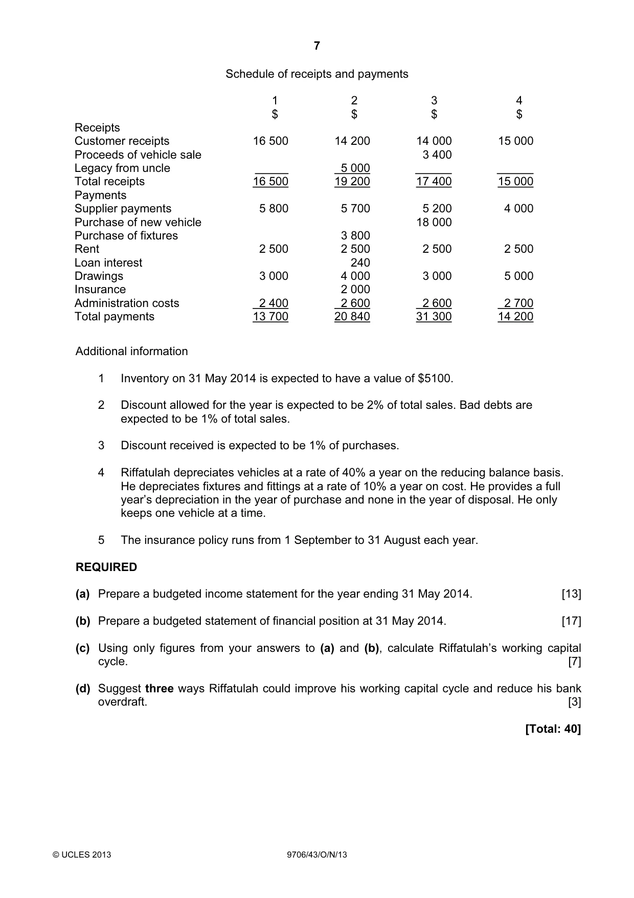 Cambridge A Level Accounting 9706 2013 Oct/Nov Paper 4 · Variant 3 question paper, page 7 of 8
