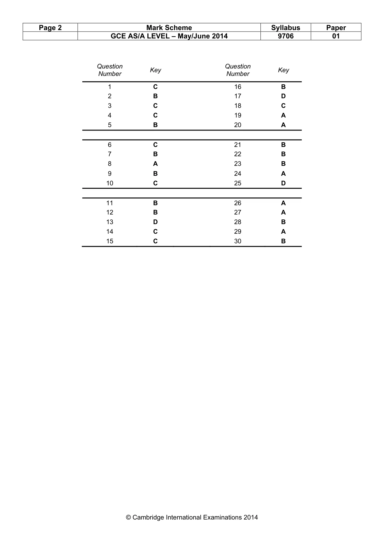 Mark scheme, page 2 of 2