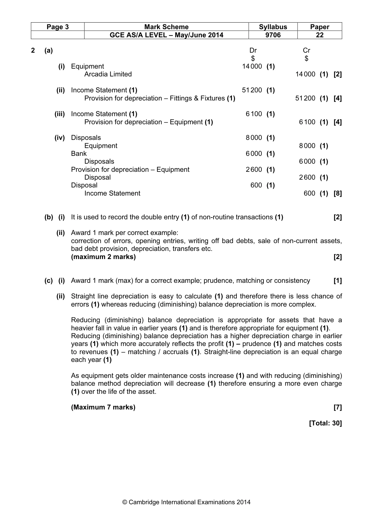 Mark scheme, page 3 of 5