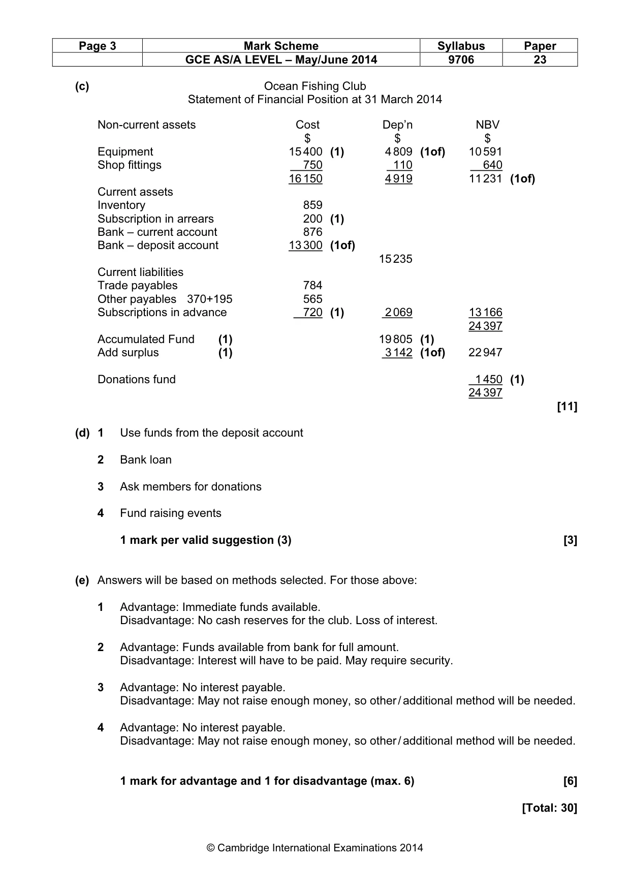Mark scheme, page 3 of 6