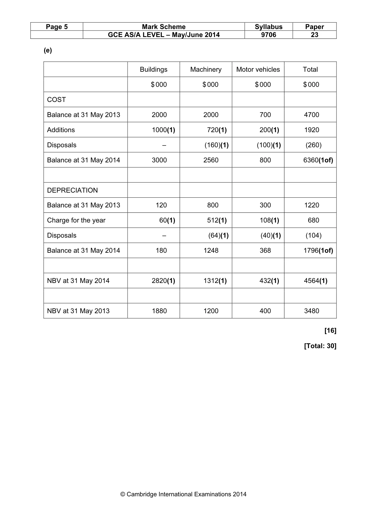 Mark scheme, page 5 of 6