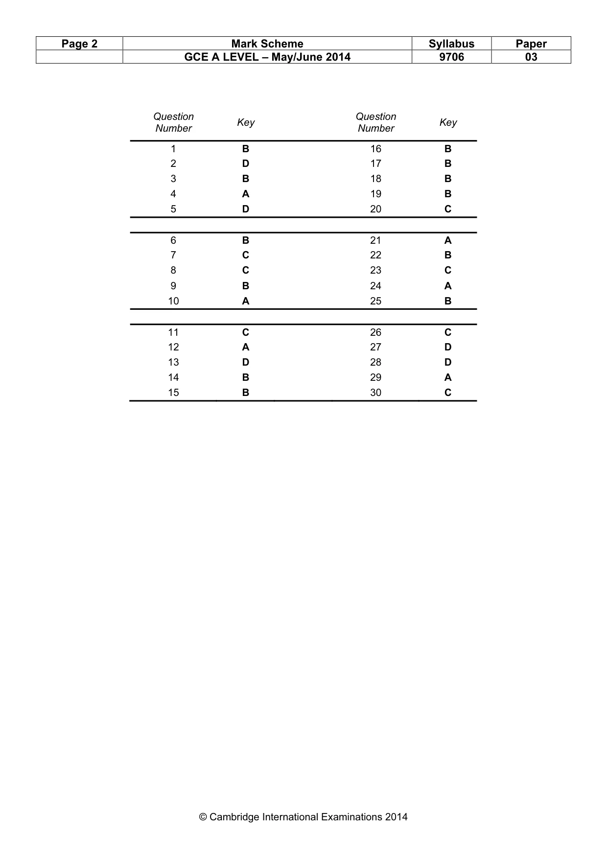 Mark scheme, page 2 of 2