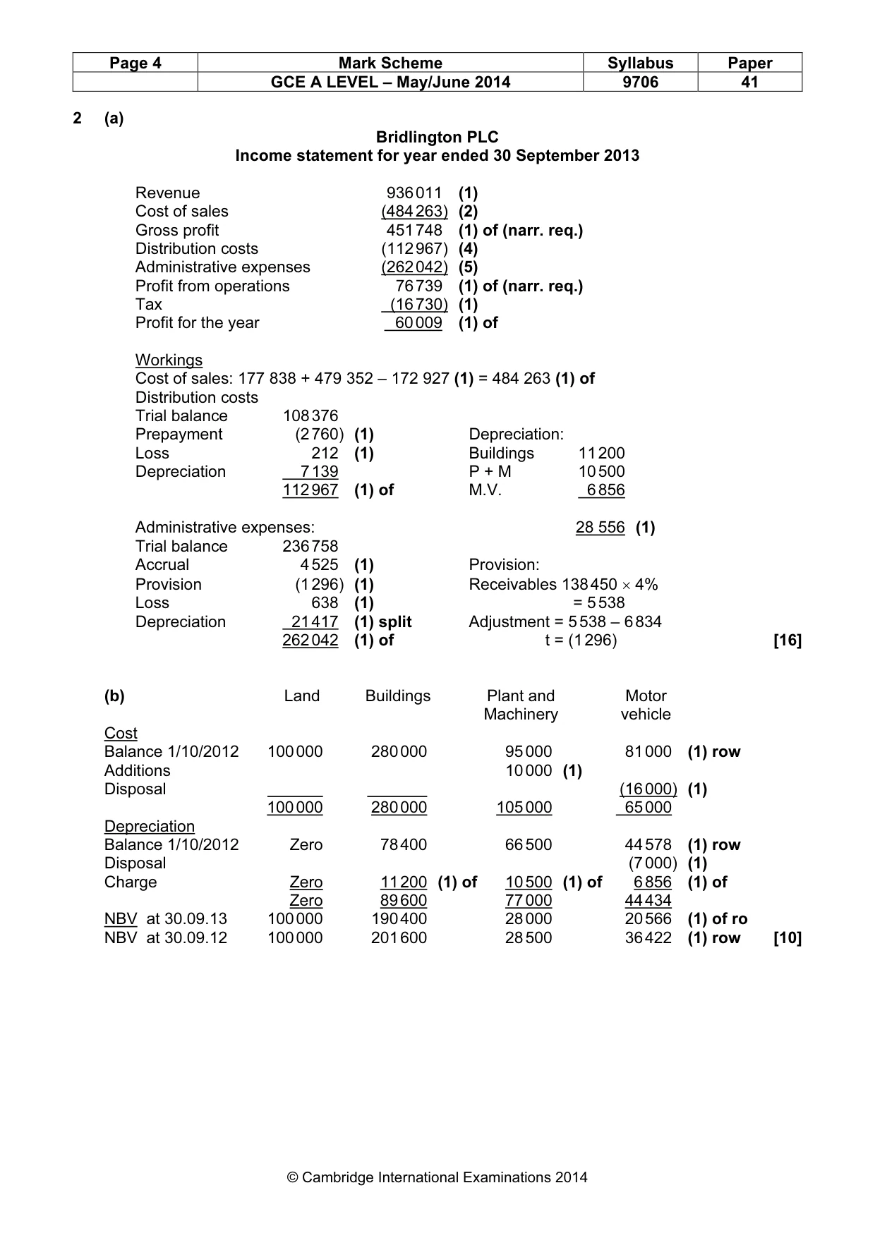 Mark scheme, page 4 of 7