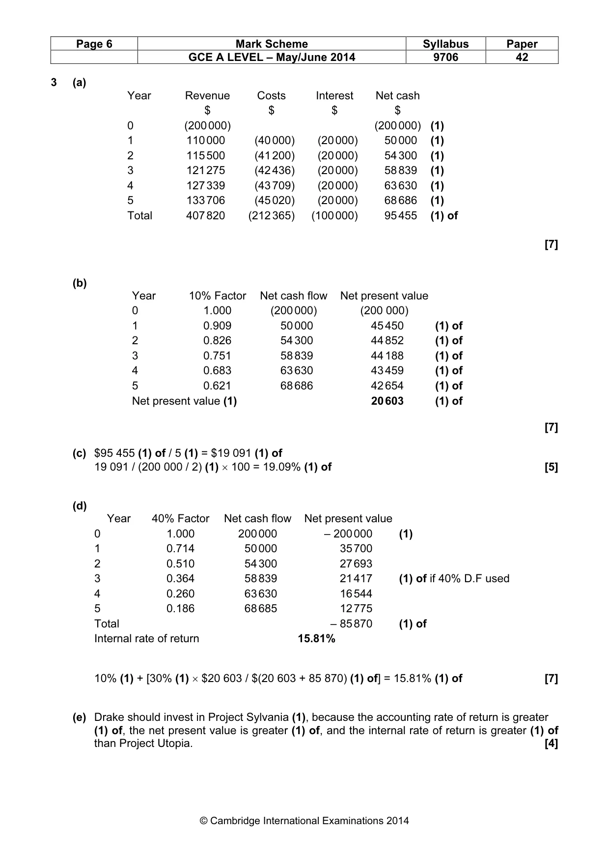 Mark scheme, page 6 of 7
