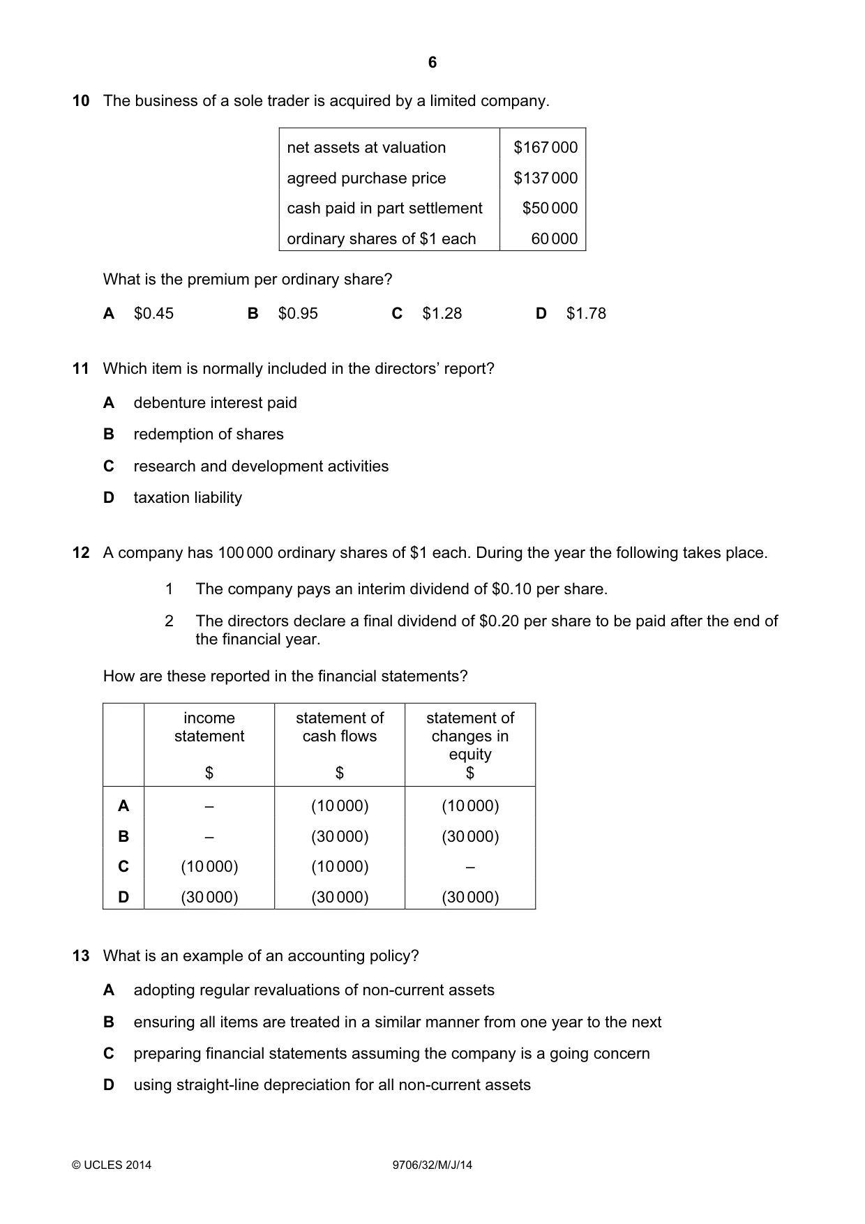 Cambridge A Level Accounting 9706 2014 May/June Paper 3 · Variant 2 question paper, page 6 of 12