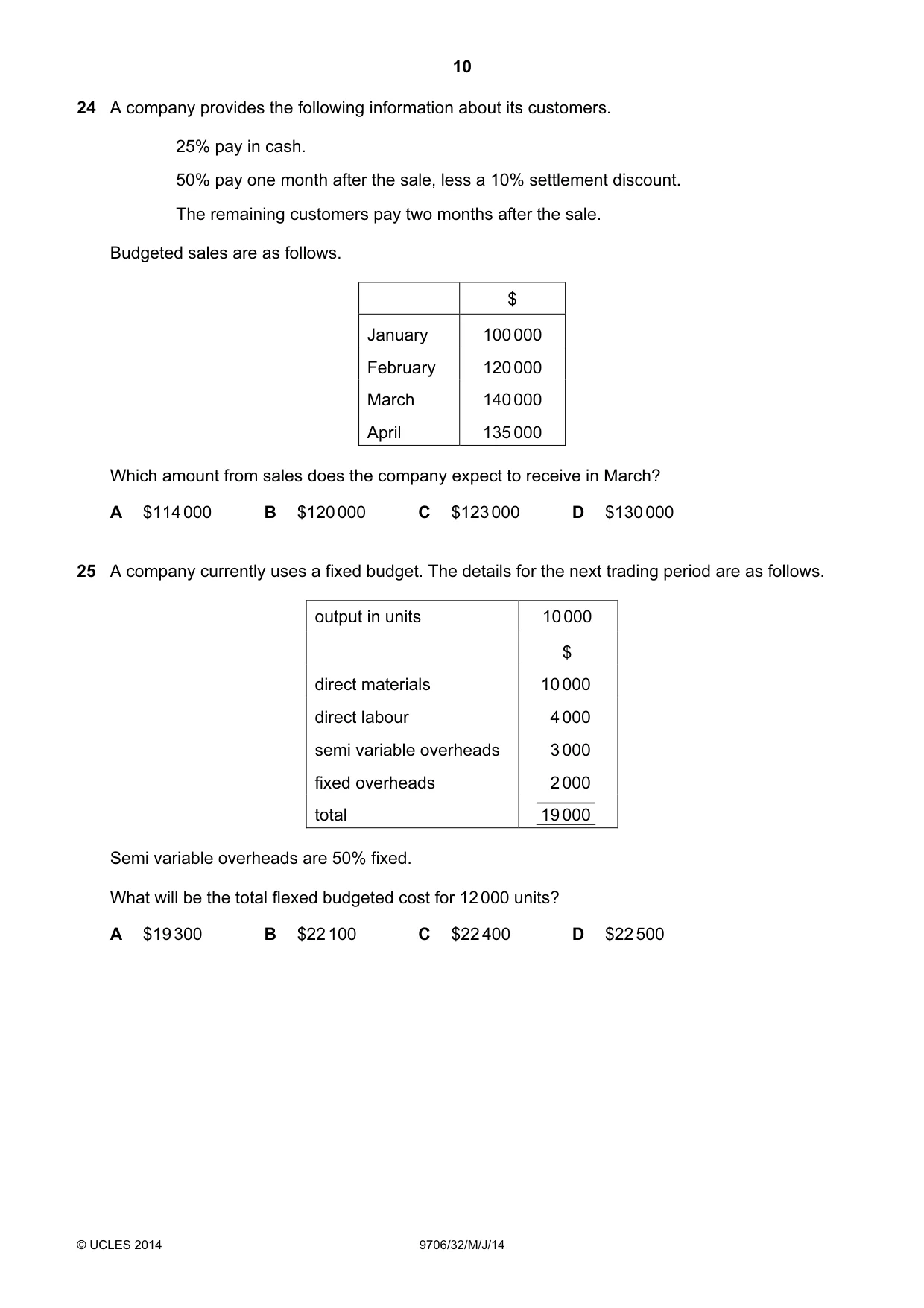 Cambridge A Level Accounting 9706 2014 May/June Paper 3 · Variant 2 question paper, page 10 of 12