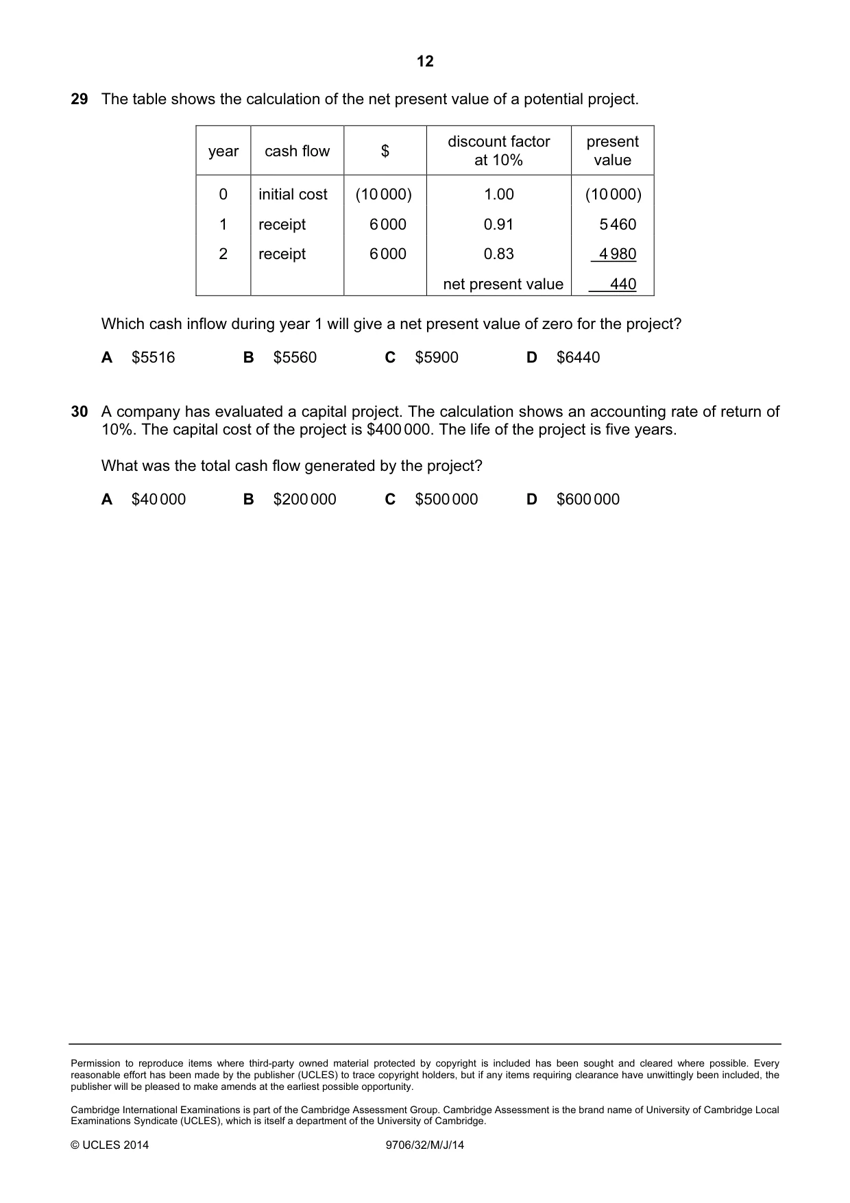 Cambridge A Level Accounting 9706 2014 May/June Paper 3 · Variant 2 question paper, page 12 of 12