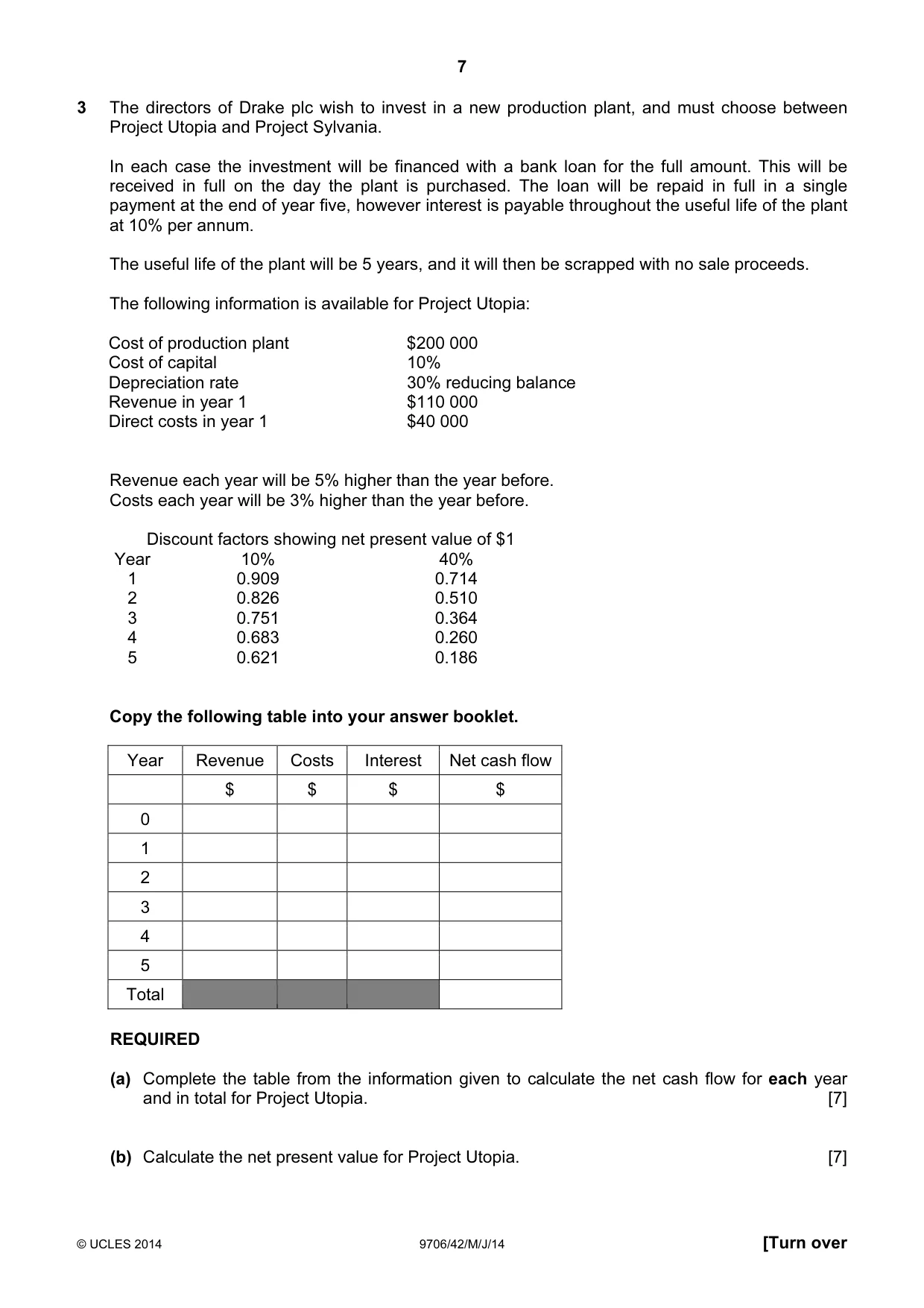 Cambridge A Level Accounting 9706 2014 May/June Paper 4 · Variant 2 question paper, page 7 of 8