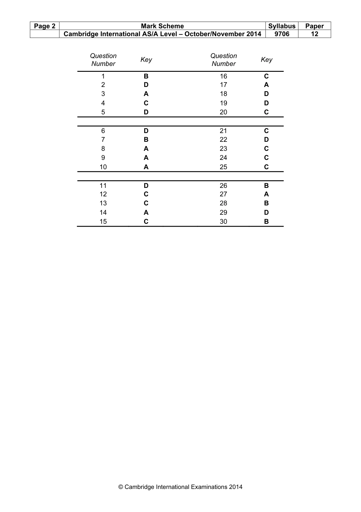 Mark scheme, page 2 of 2