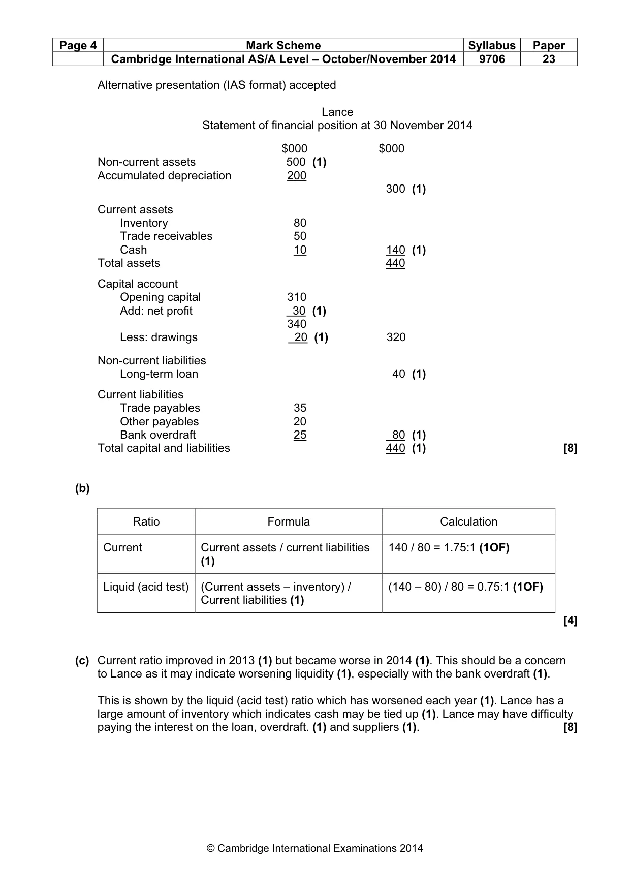 Mark scheme, page 4 of 6