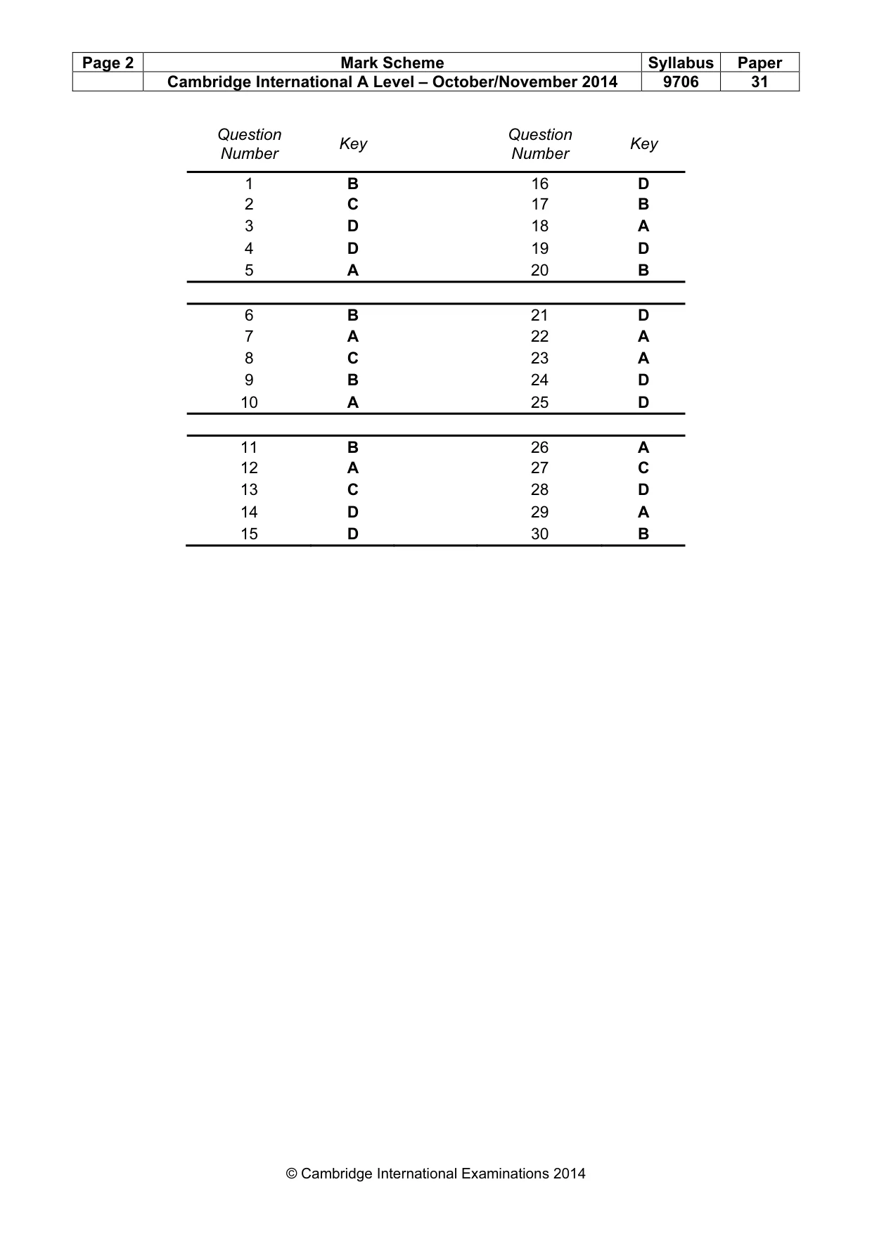 Mark scheme, page 2 of 2
