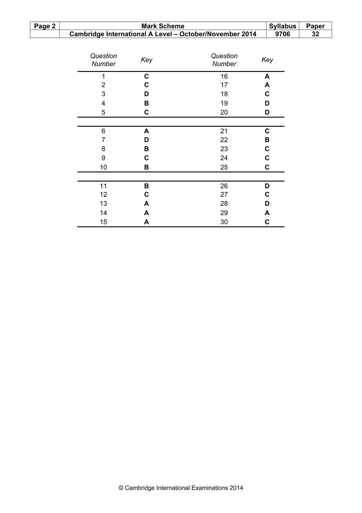 Mark scheme, page 2 of 2