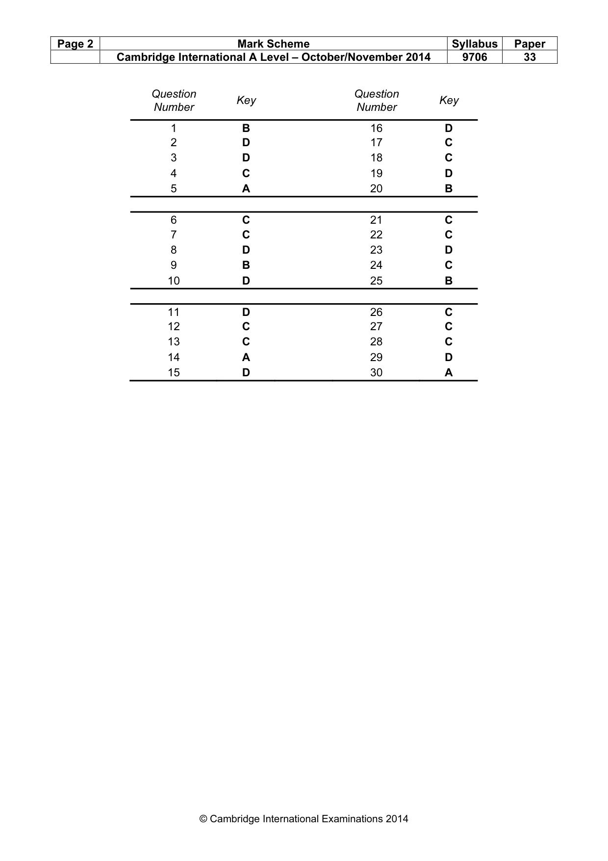 Mark scheme, page 2 of 2