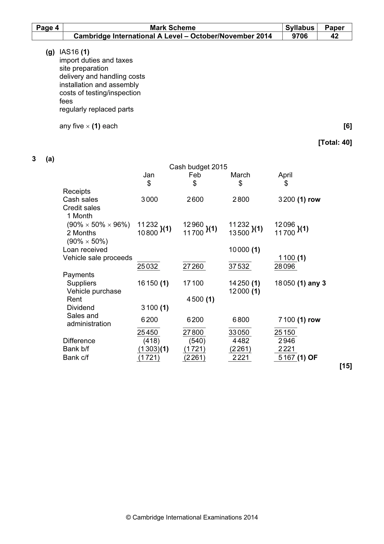 Mark scheme, page 4 of 5