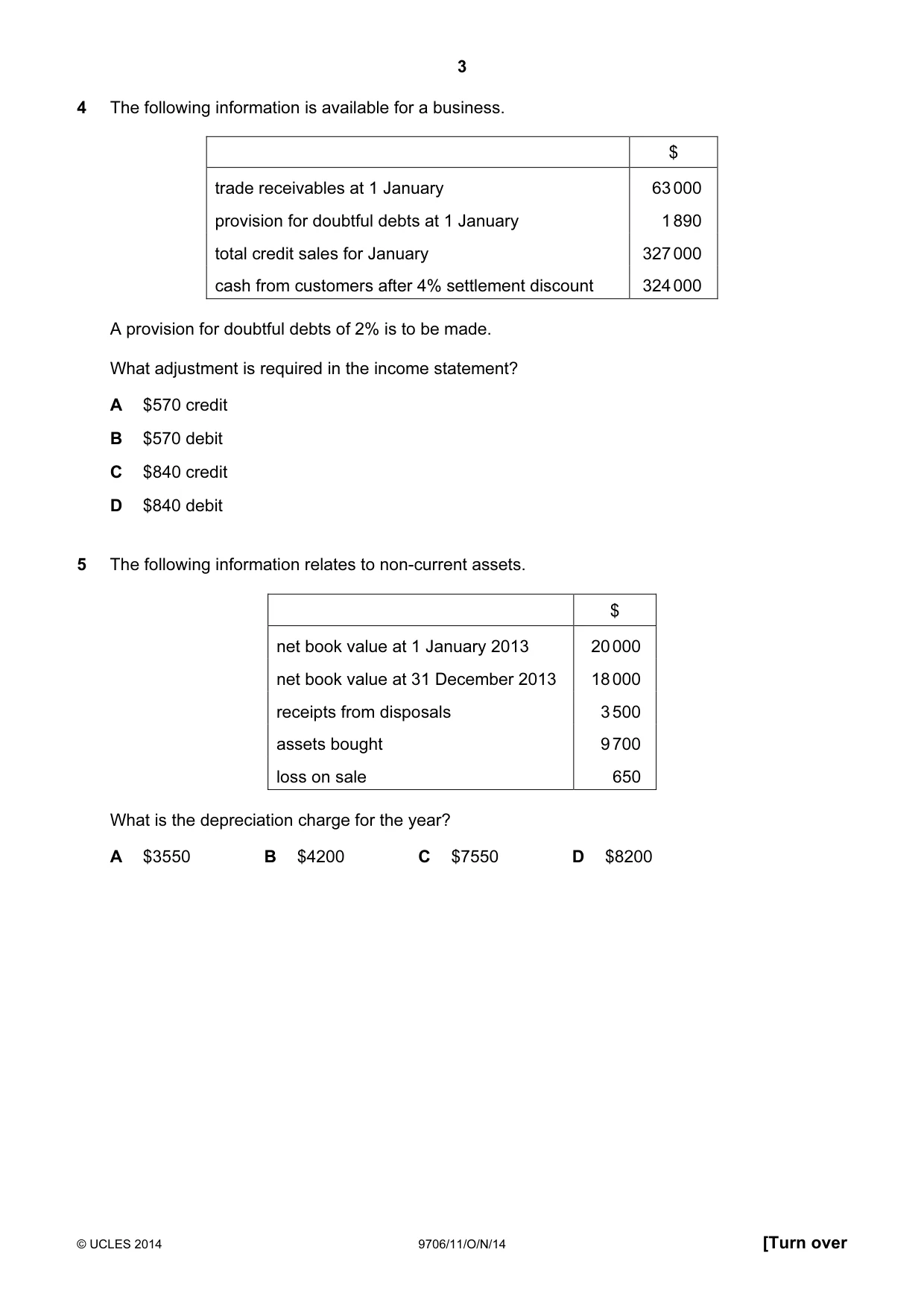 Cambridge A Level Accounting 9706 2014 Oct/Nov Paper 1 · Variant 1 question paper, page 3 of 12