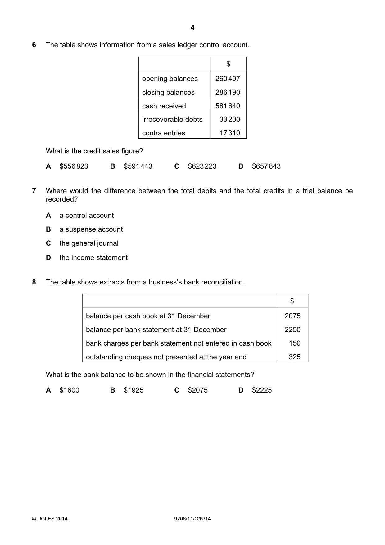 Cambridge A Level Accounting 9706 2014 Oct/Nov Paper 1 · Variant 1 question paper, page 4 of 12