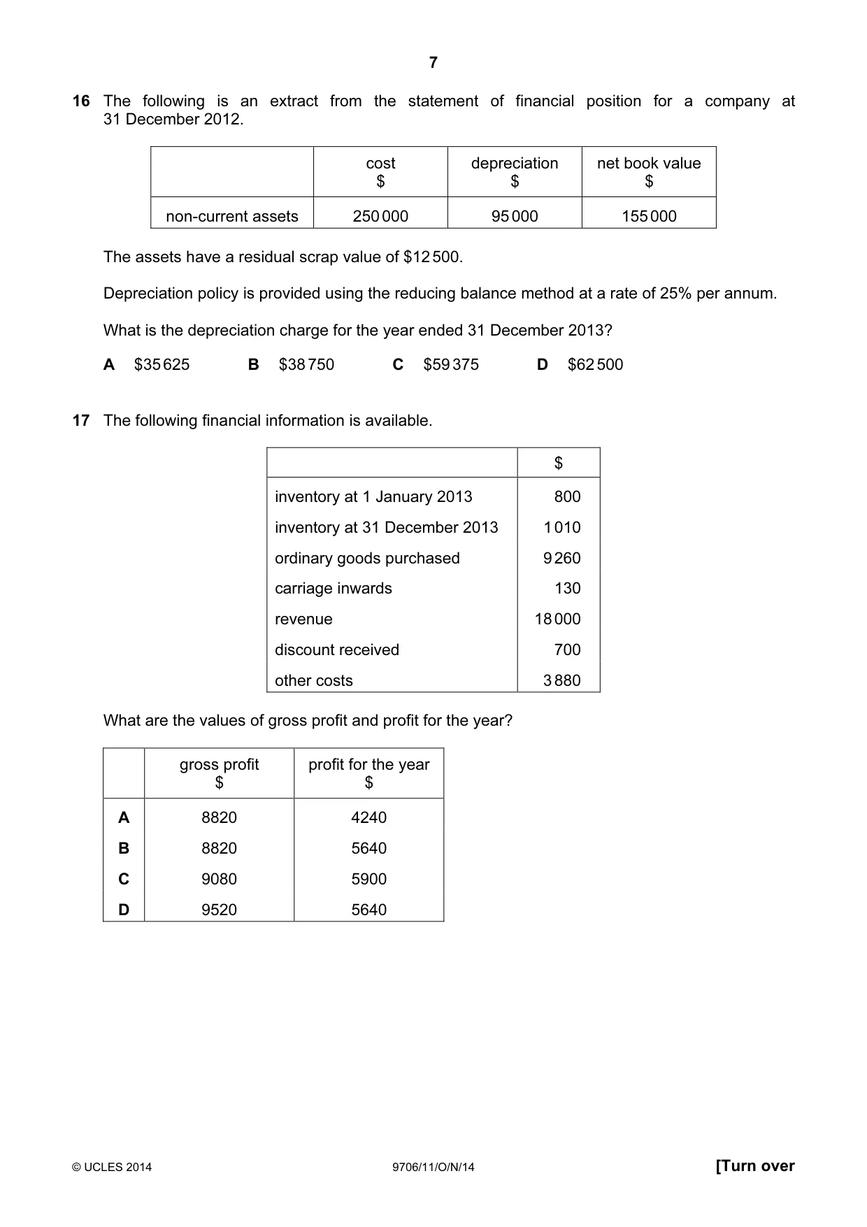 Cambridge A Level Accounting 9706 2014 Oct/Nov Paper 1 · Variant 1 question paper, page 7 of 12