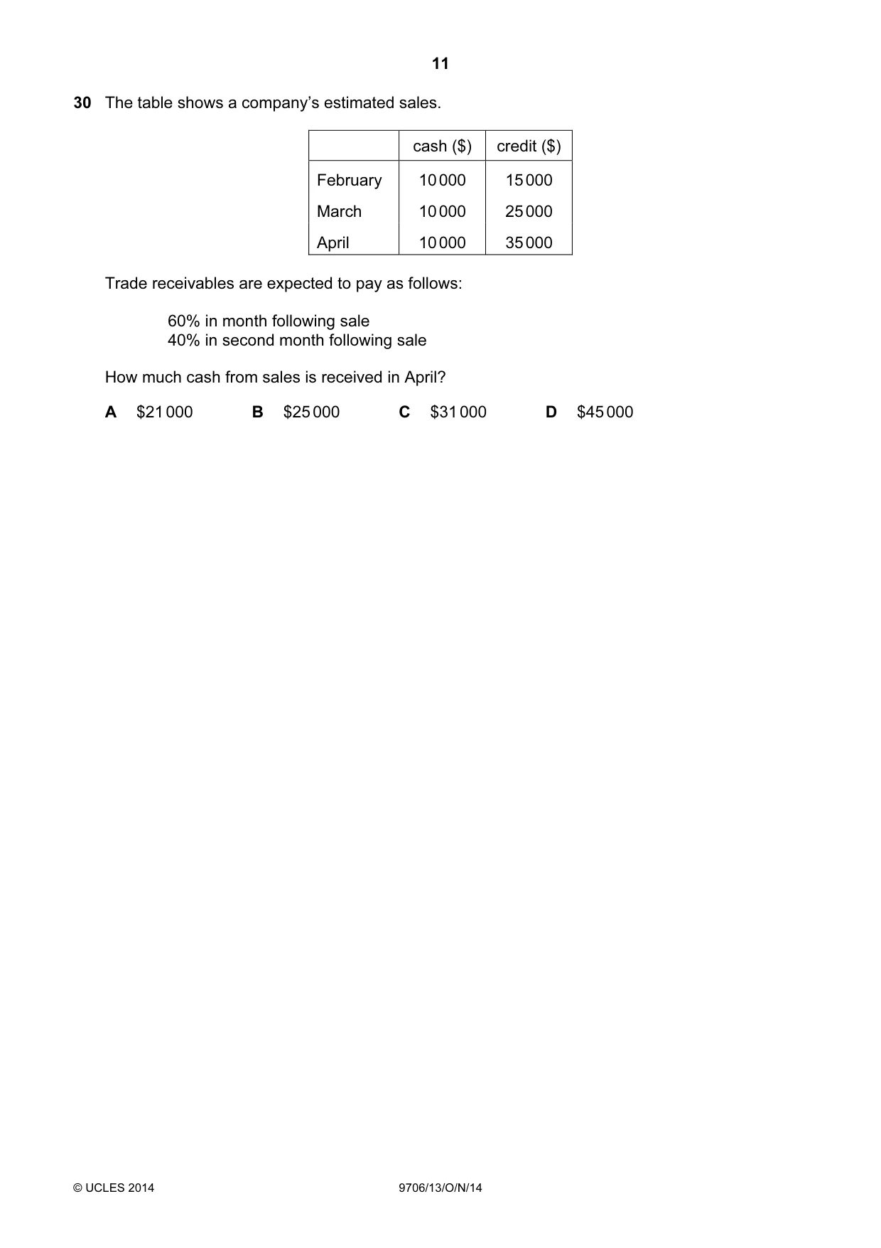 Cambridge A Level Accounting 9706 2014 Oct/Nov Paper 1 · Variant 3 question paper, page 11 of 12