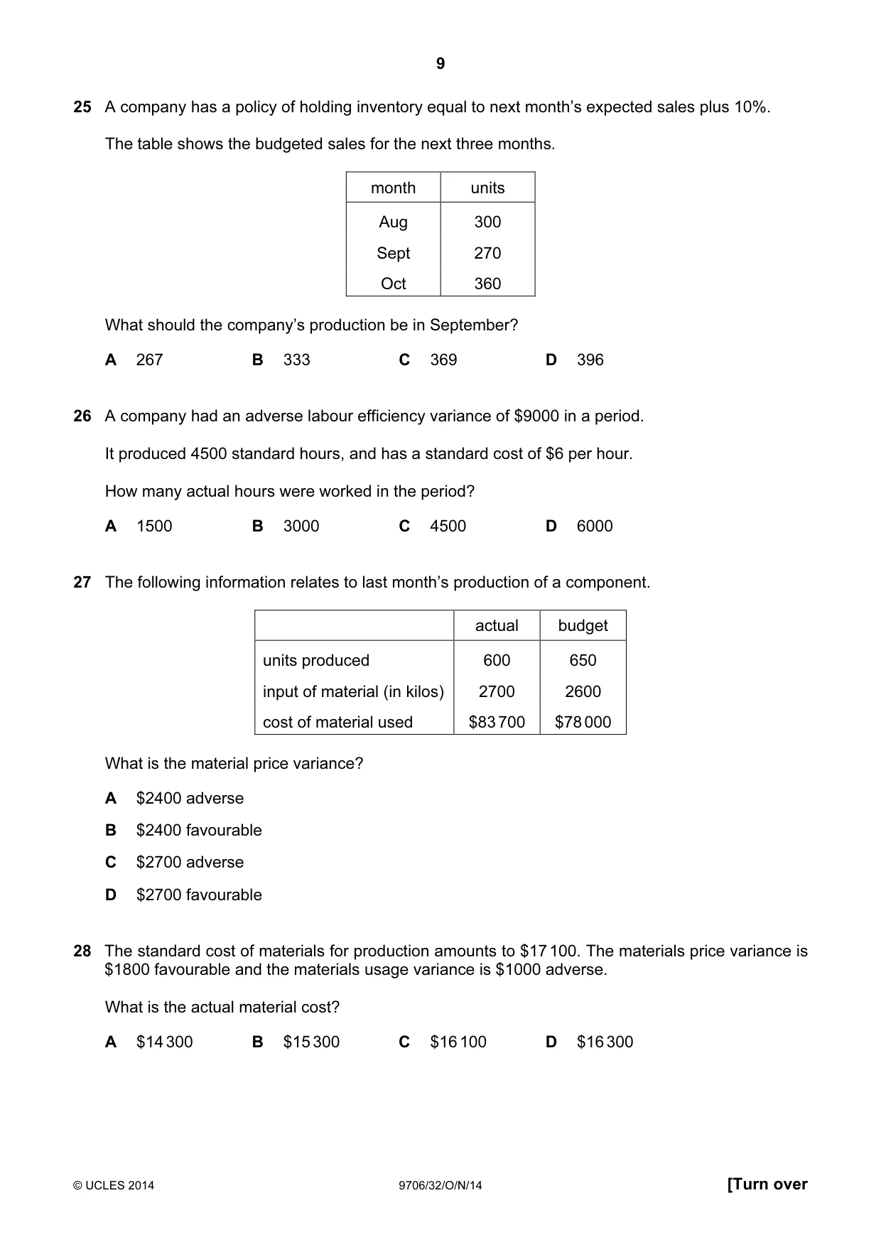 Cambridge A Level Accounting 9706 2014 Oct/Nov Paper 3 · Variant 2 question paper, page 9 of 12