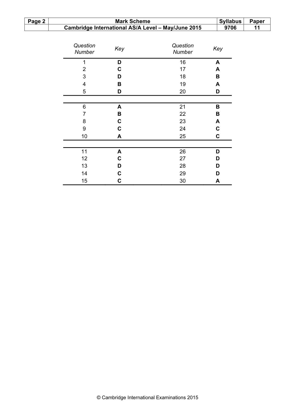 Mark scheme, page 2 of 2