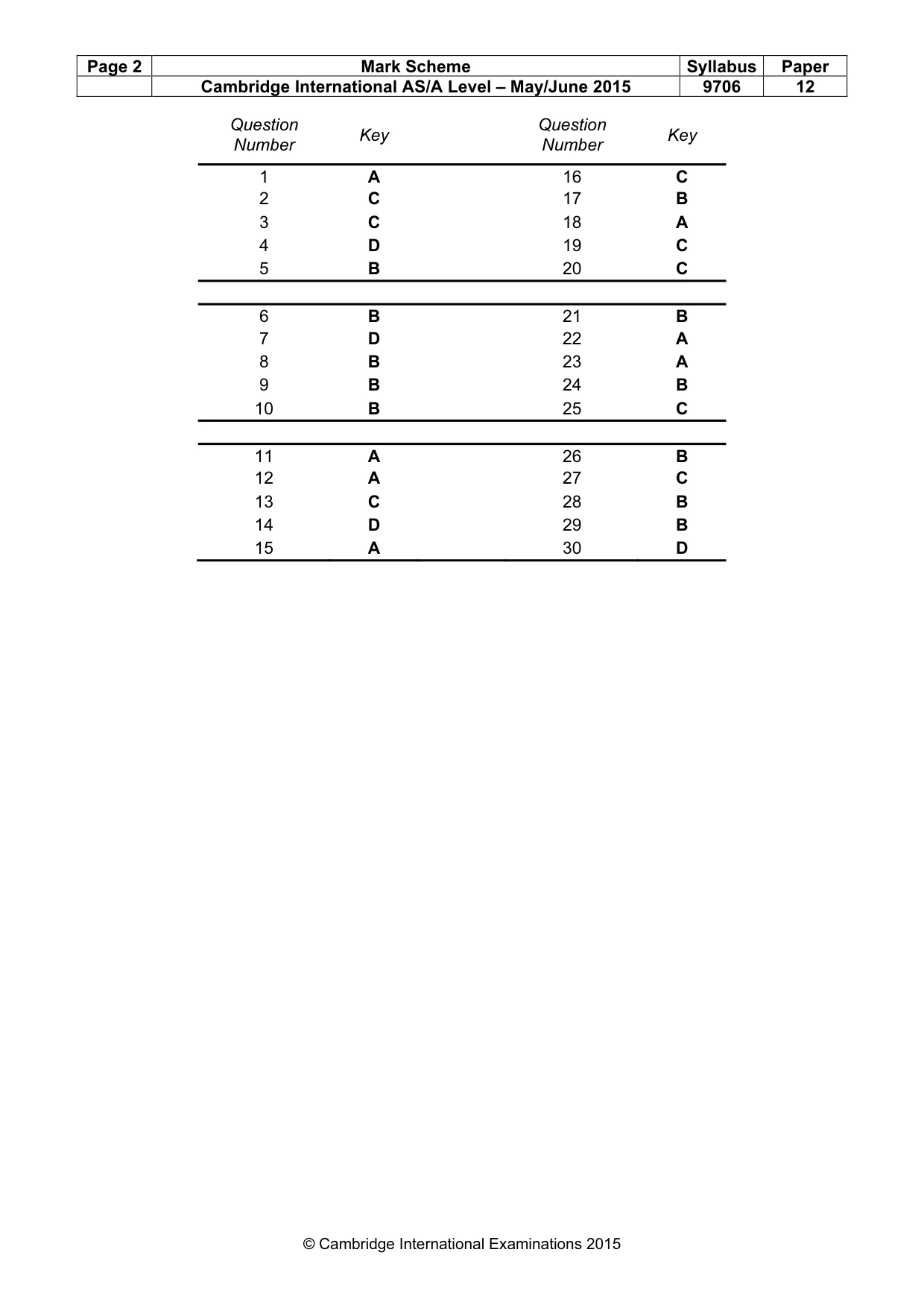 Mark scheme, page 2 of 2