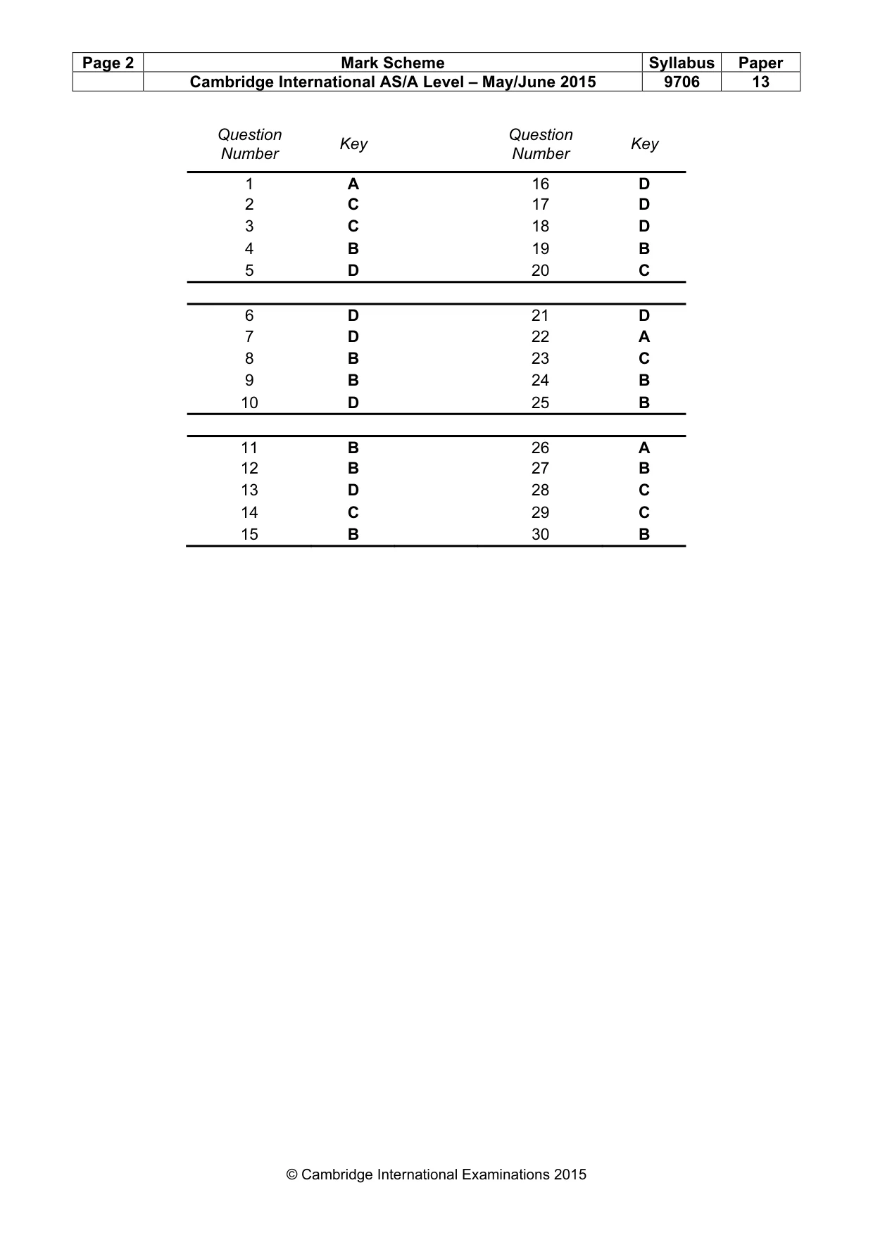 Mark scheme, page 2 of 2