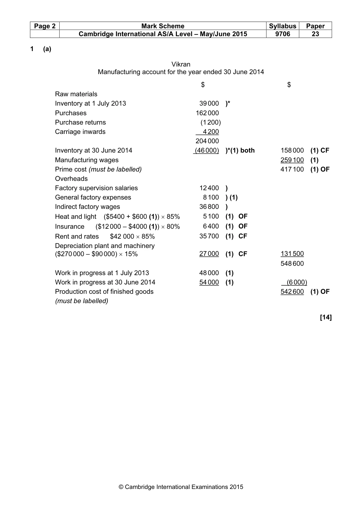 Mark scheme, page 2 of 6