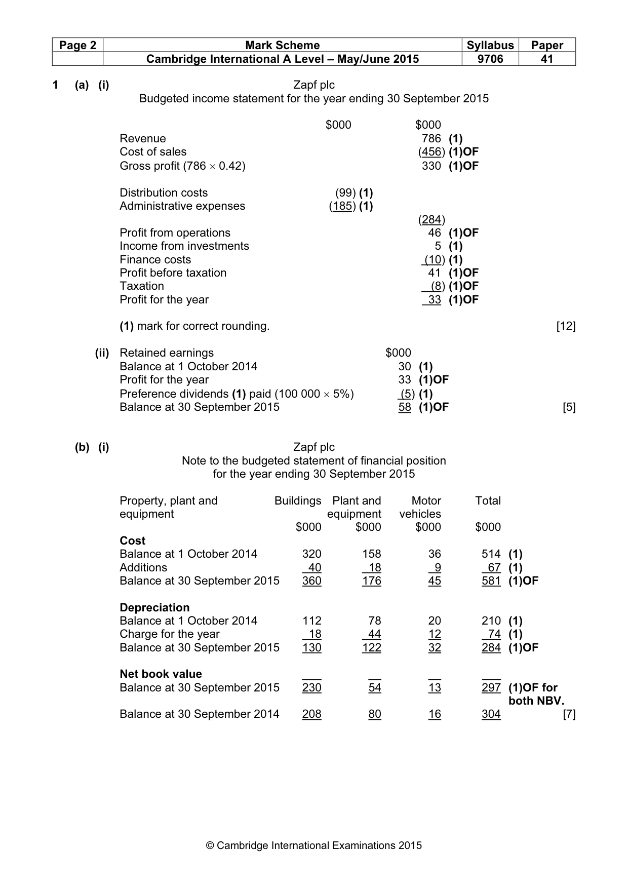 Mark scheme, page 2 of 7