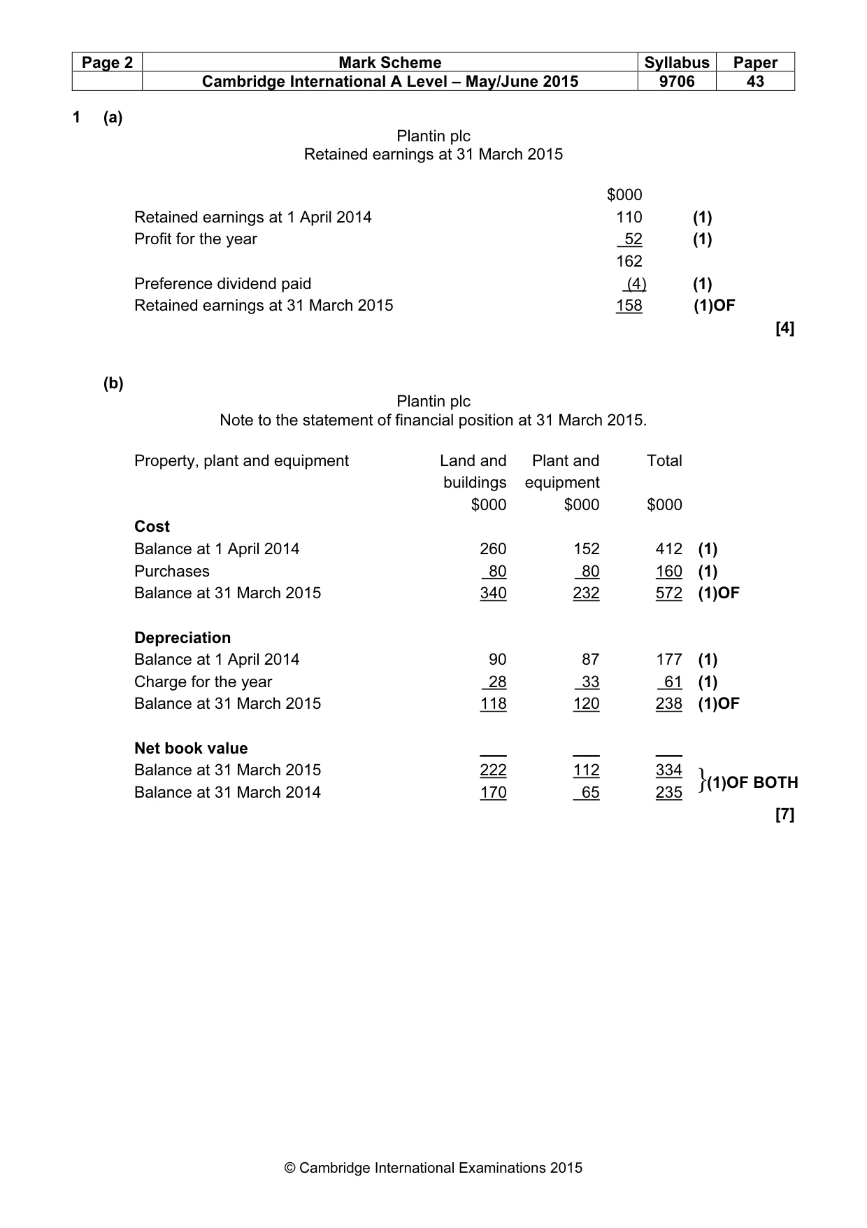 Mark scheme, page 2 of 6