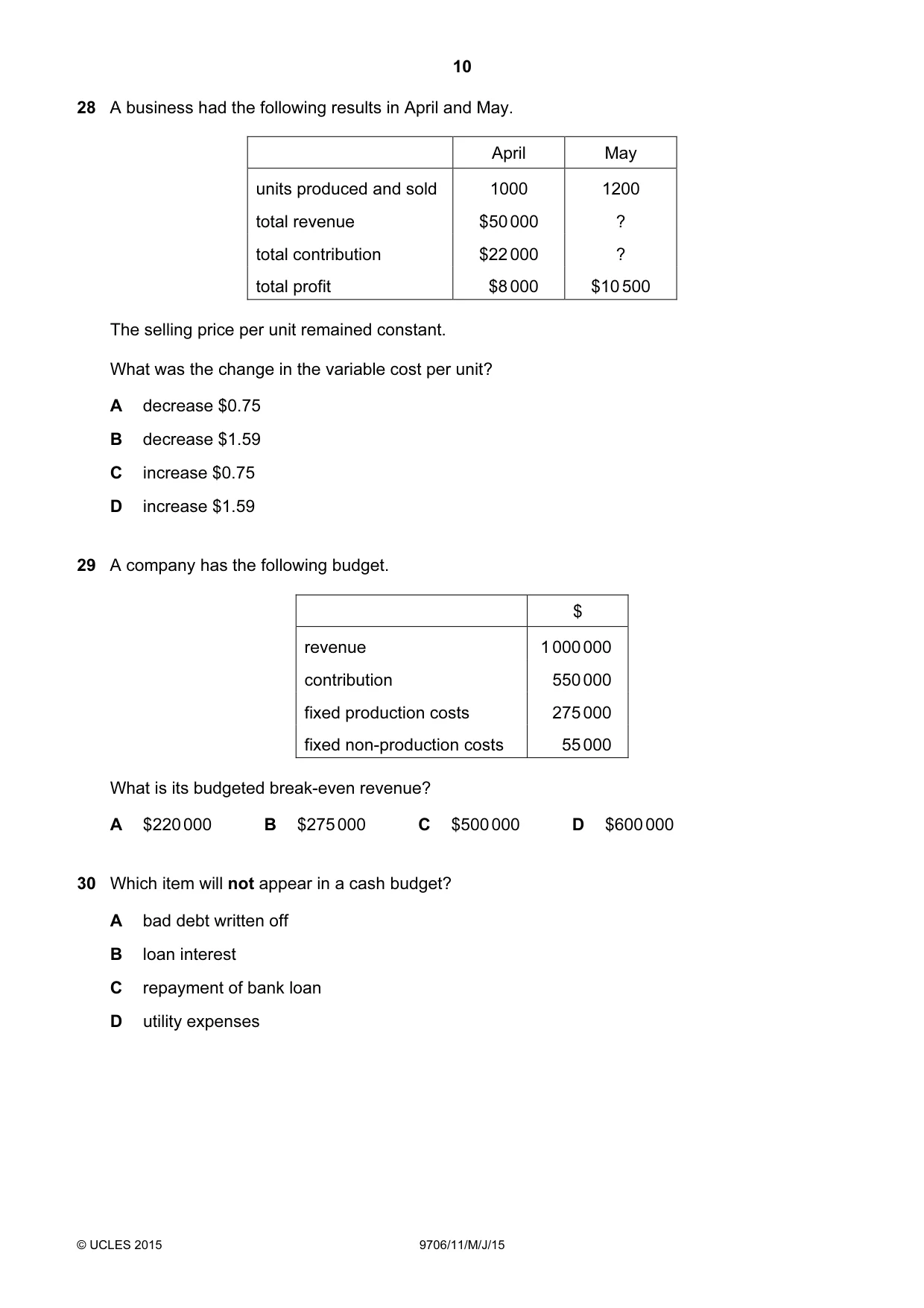 Cambridge A Level Accounting 9706 2015 May/June Paper 1 · Variant 1 question paper, page 10 of 12