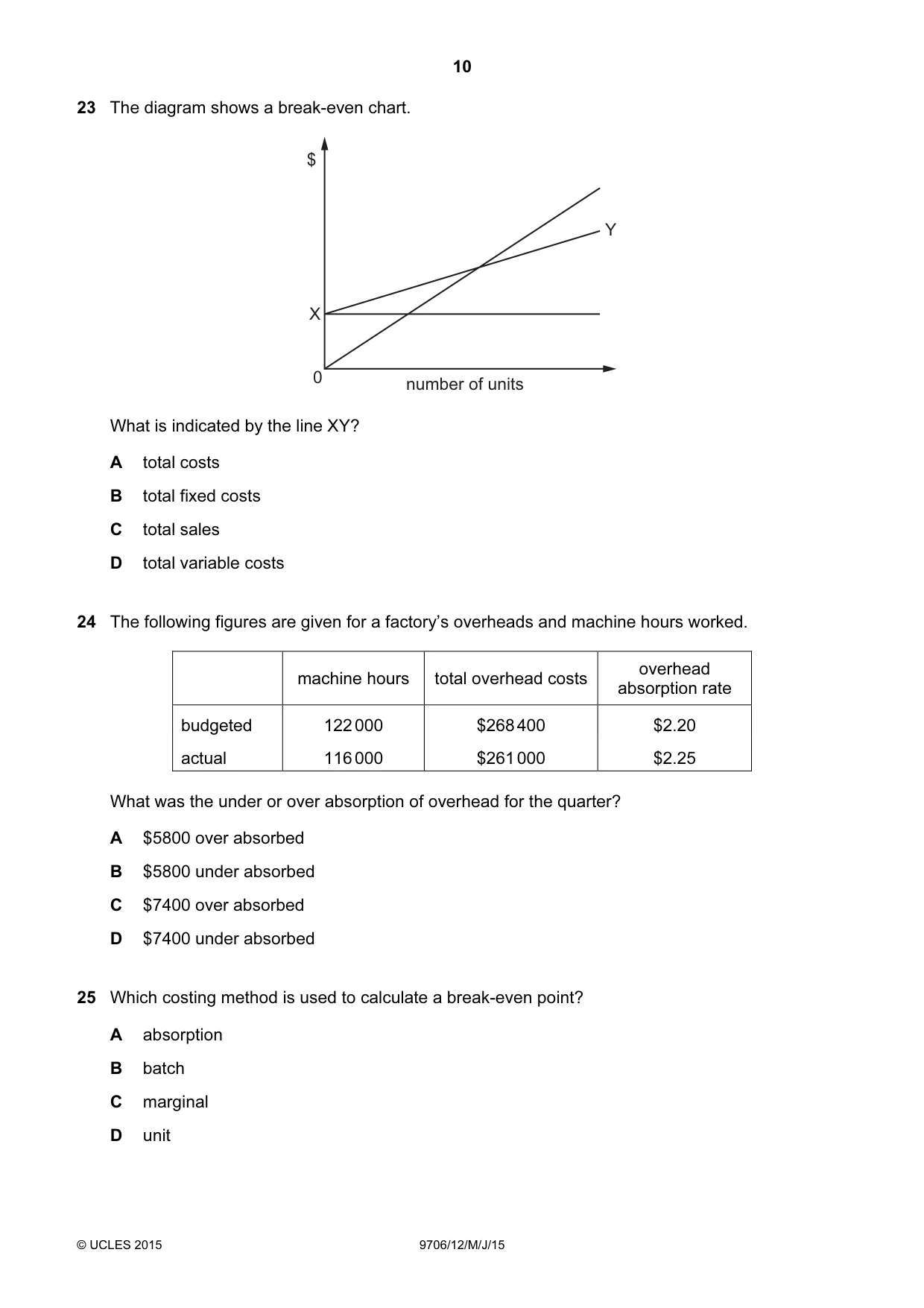 Cambridge A Level Accounting 9706 2015 May/June Paper 1 · Variant 2 question paper, page 10 of 12