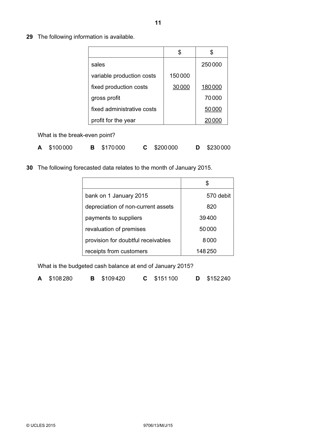 Cambridge A Level Accounting 9706 2015 May/June Paper 1 · Variant 3 question paper, page 11 of 12