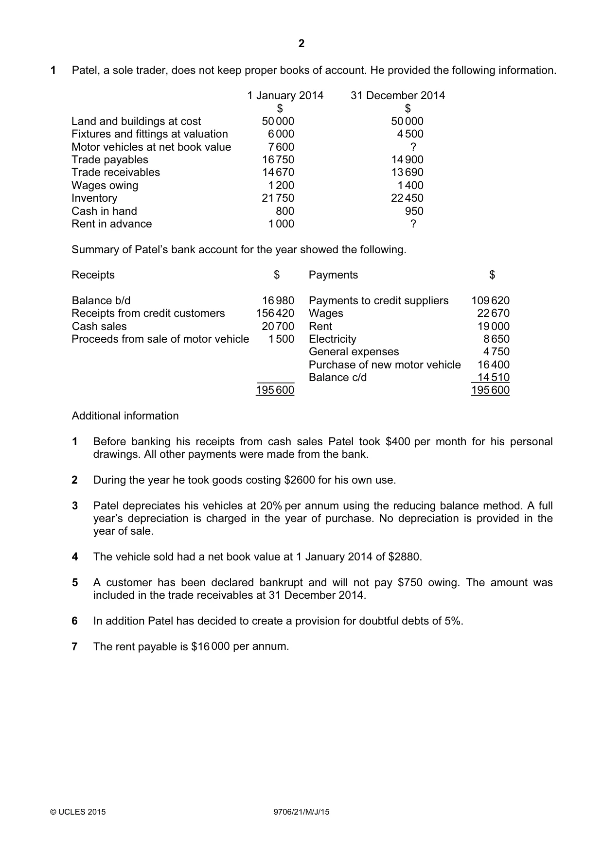 Cambridge A Level Accounting 9706 2015 May/June Paper 2 · Variant 1 question paper, page 2 of 16