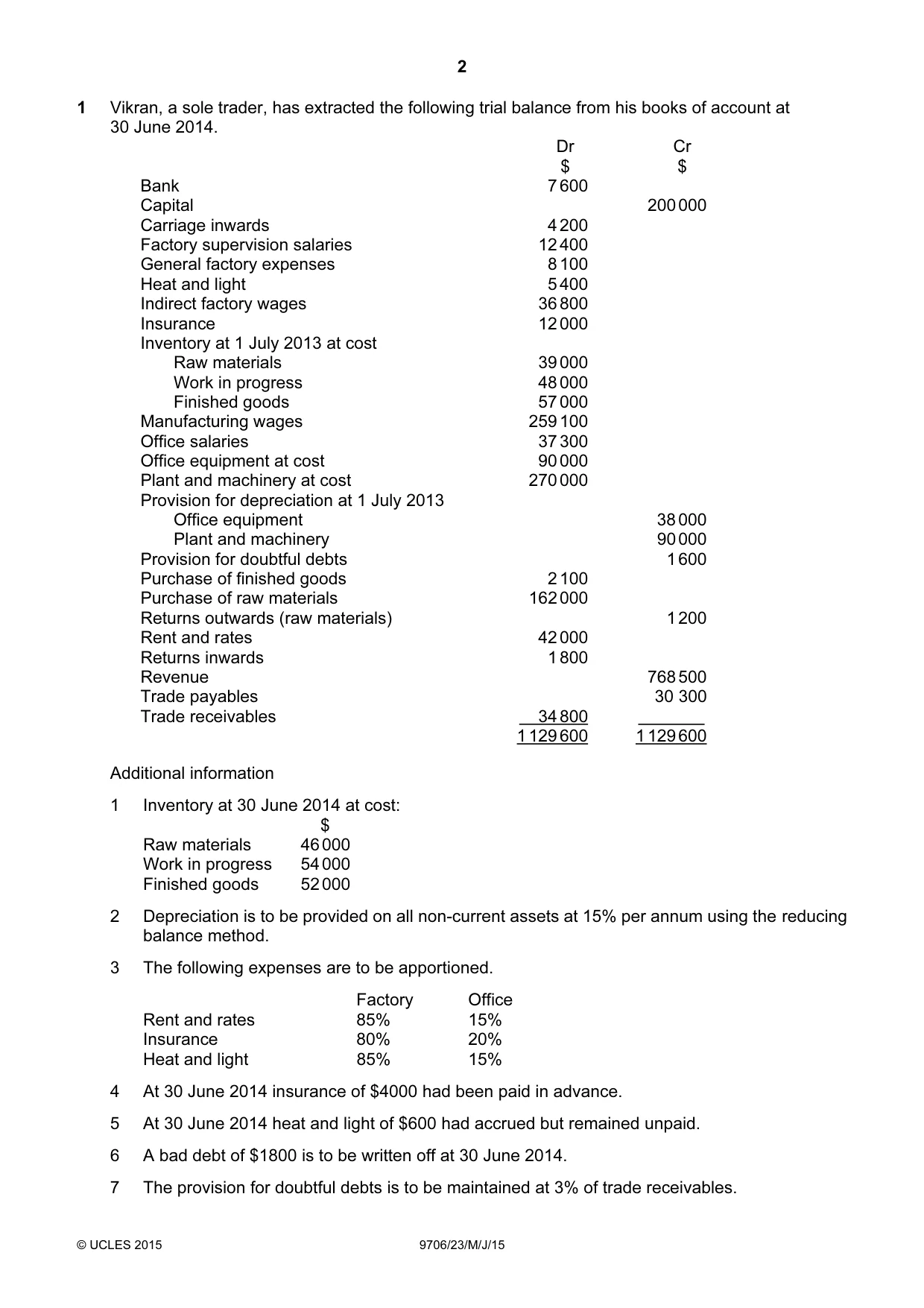 Cambridge A Level Accounting 9706 2015 May/June Paper 2 · Variant 3 question paper, page 2 of 12