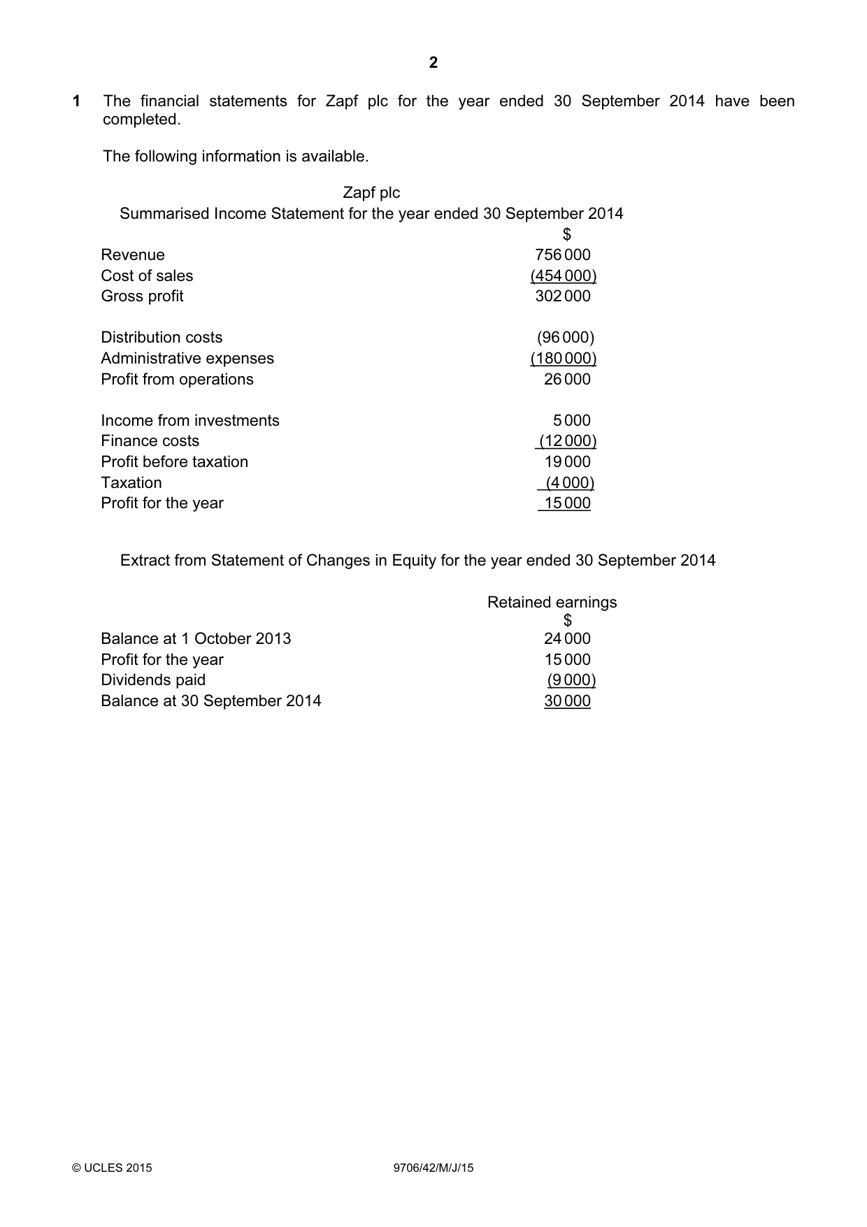 Cambridge A Level Accounting 9706 2015 May/June Paper 4 · Variant 2 question paper, page 2 of 12