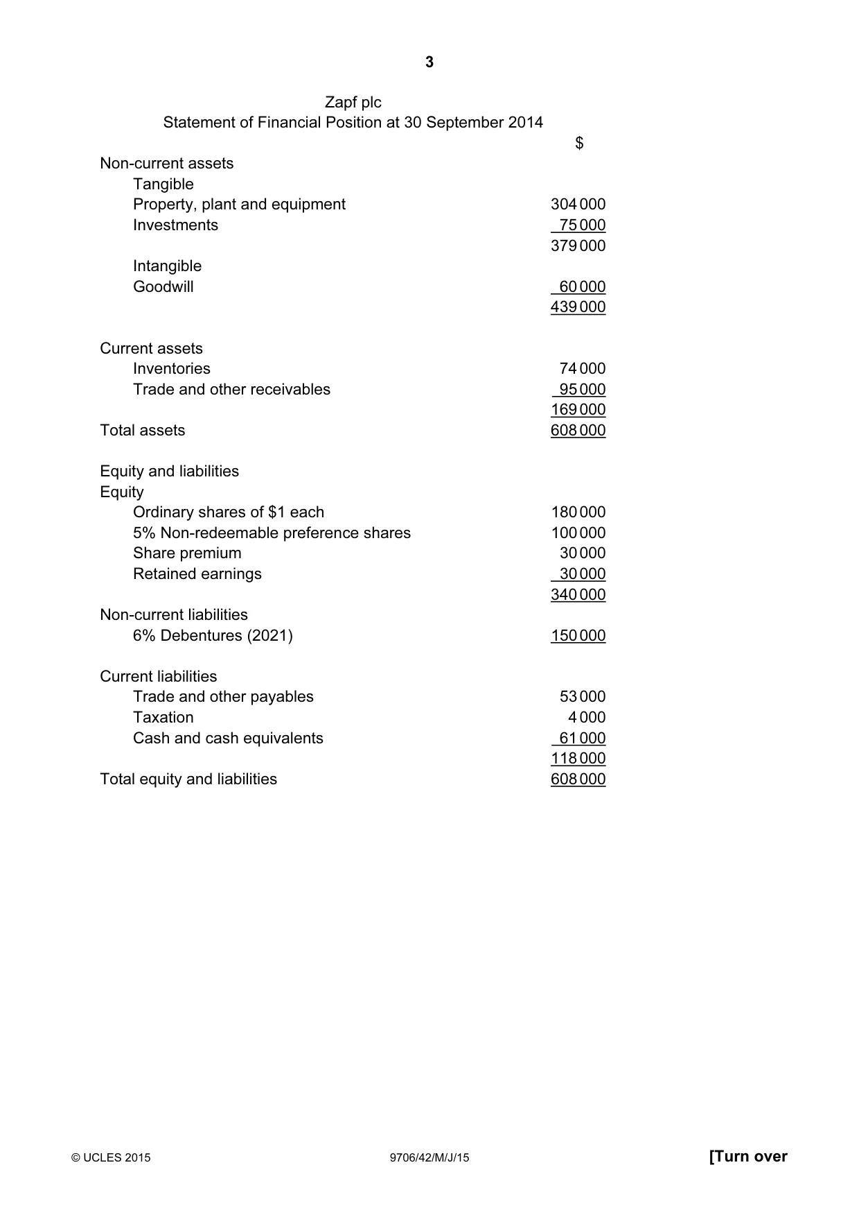 Cambridge A Level Accounting 9706 2015 May/June Paper 4 · Variant 2 question paper, page 3 of 12