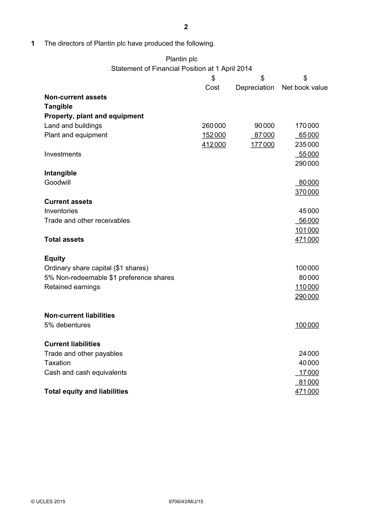 Cambridge A Level Accounting 9706 2015 May/June Paper 4 · Variant 3 question paper, page 2 of 8