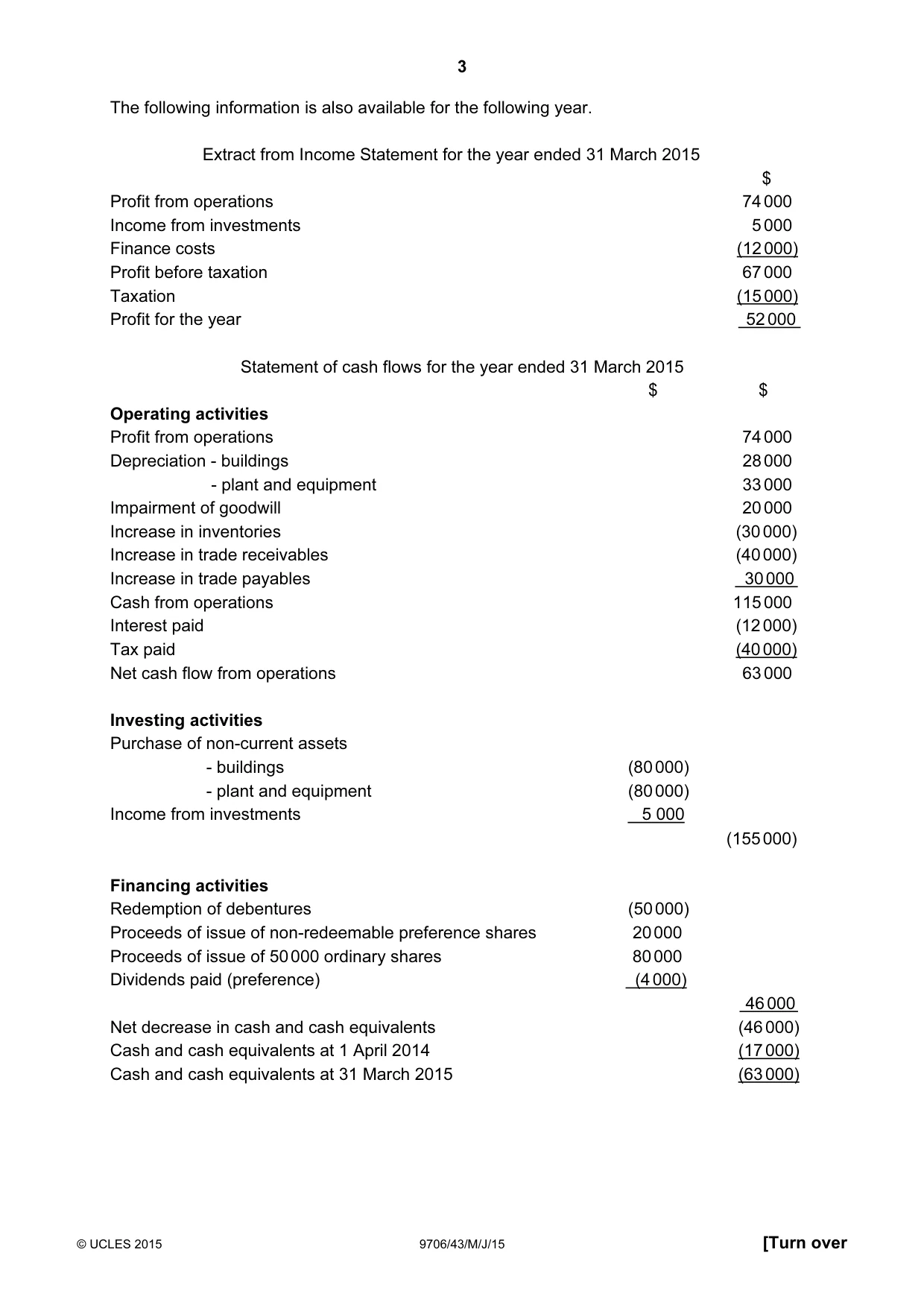 Cambridge A Level Accounting 9706 2015 May/June Paper 4 · Variant 3 question paper, page 3 of 8
